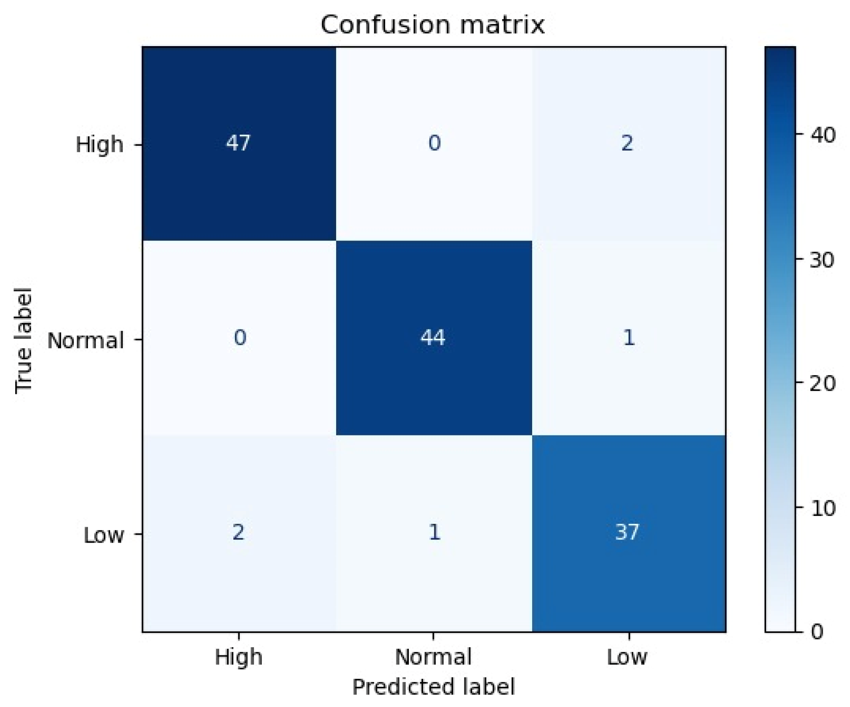 Applsci 14 00707 g007