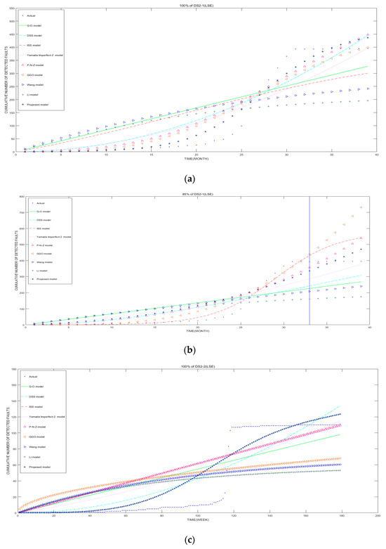 Modification Reliability An Open-Source Software Reliability Model Considering Learning Factors ...