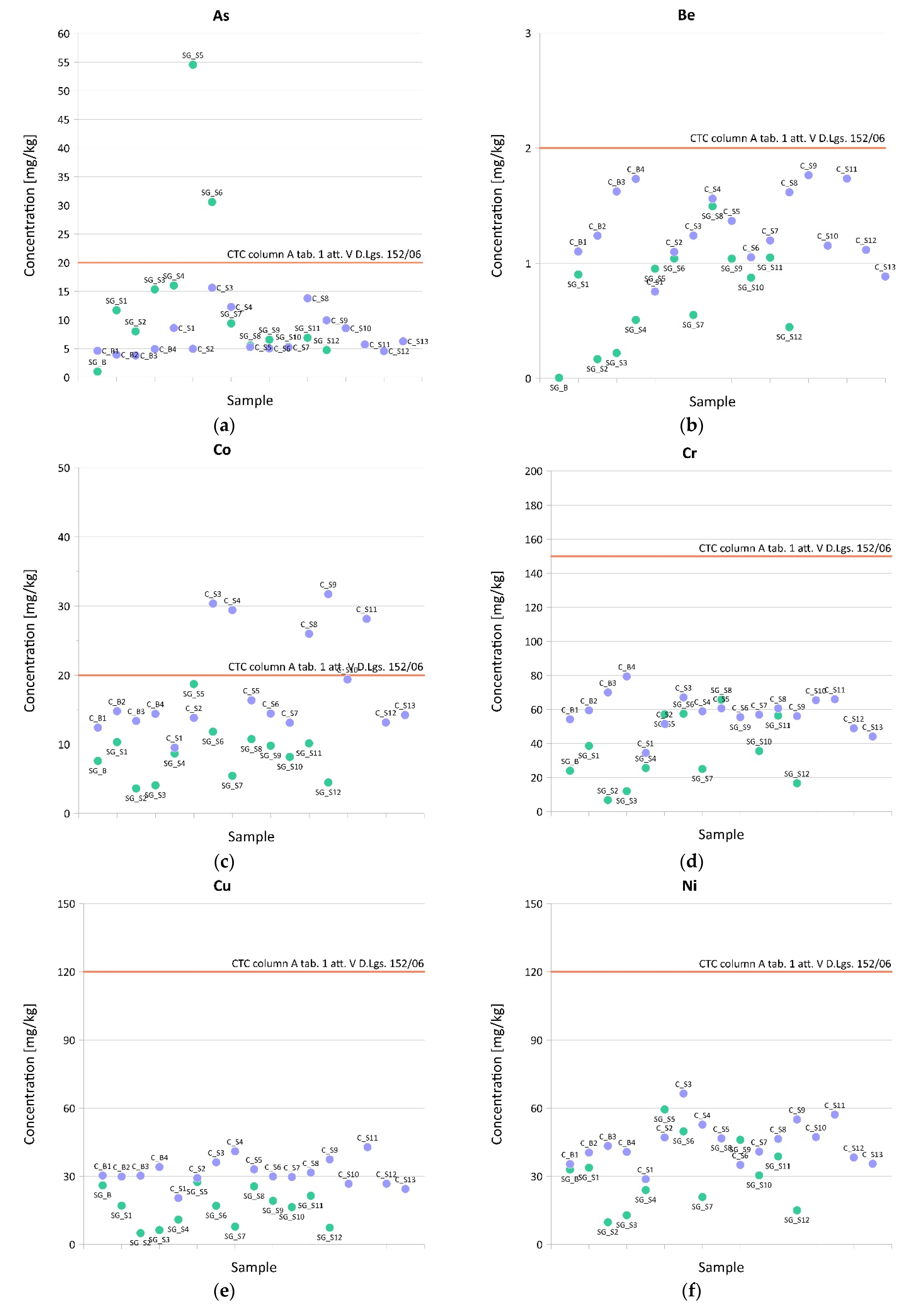 Applsci 14 00727 g005a