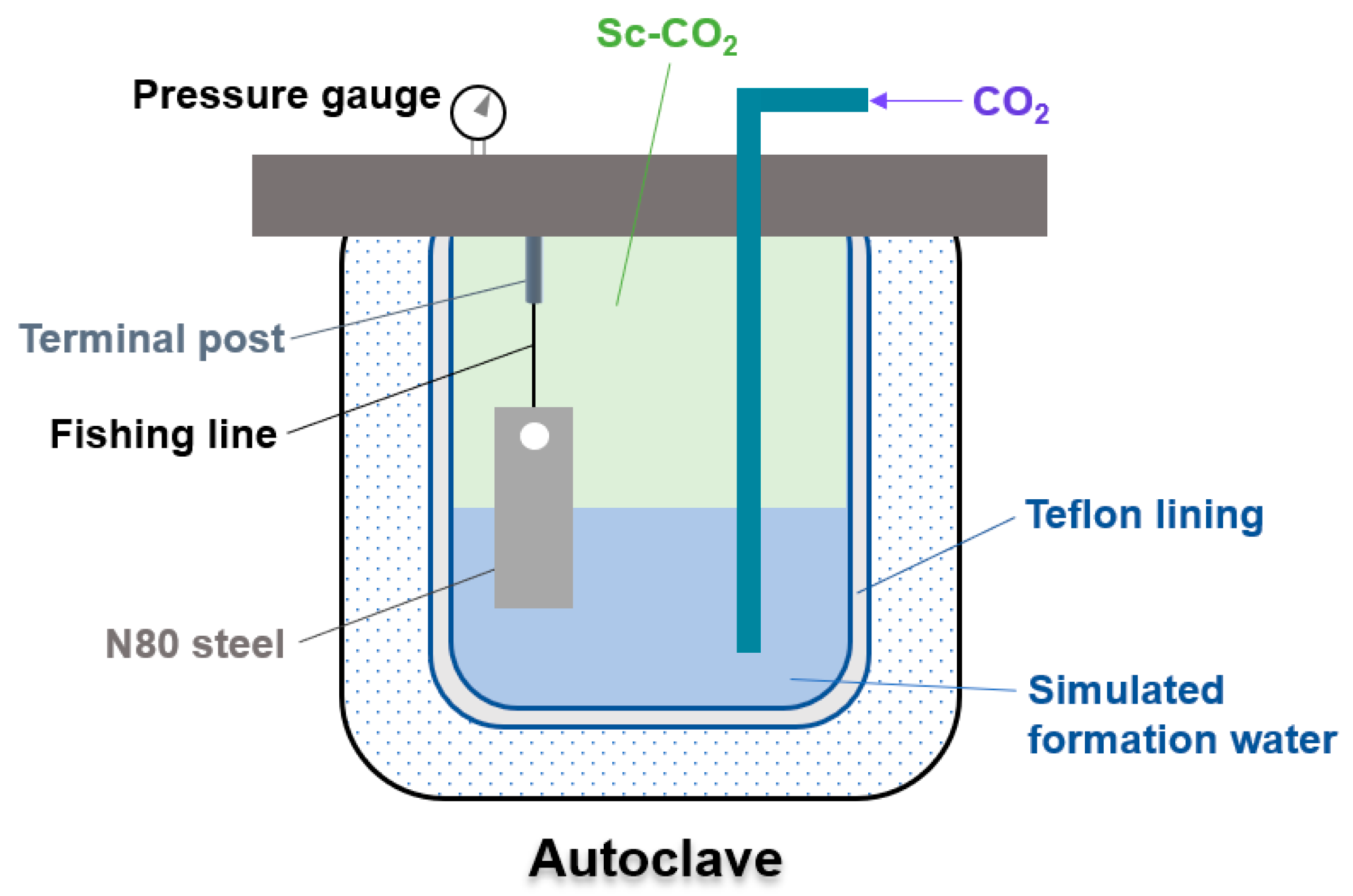 Applsci 14 00728 g001