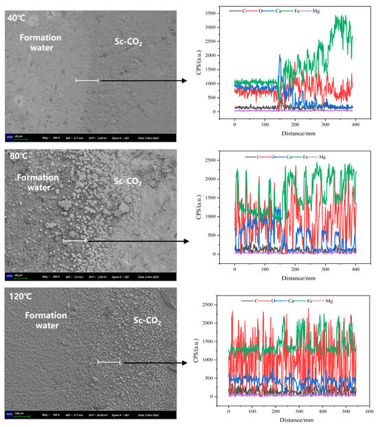 Temperature and Reaction Time’s Effects on N80 Steel Corrosion Behavior ...
