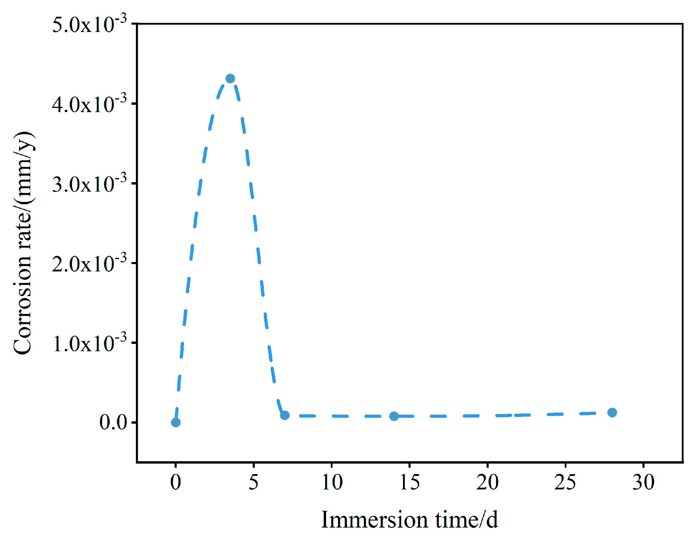 Applsci 14 00728 g009