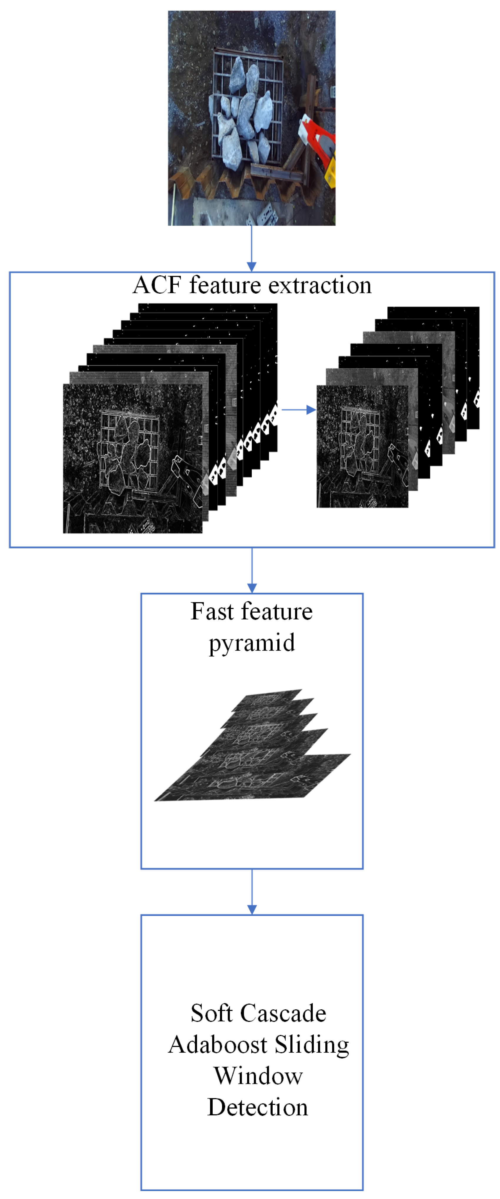 Applsci 14 00731 g002