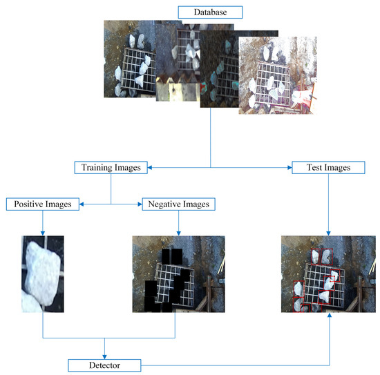 Fast Rock Detection in Visually Contaminated Mining Environments Using ...