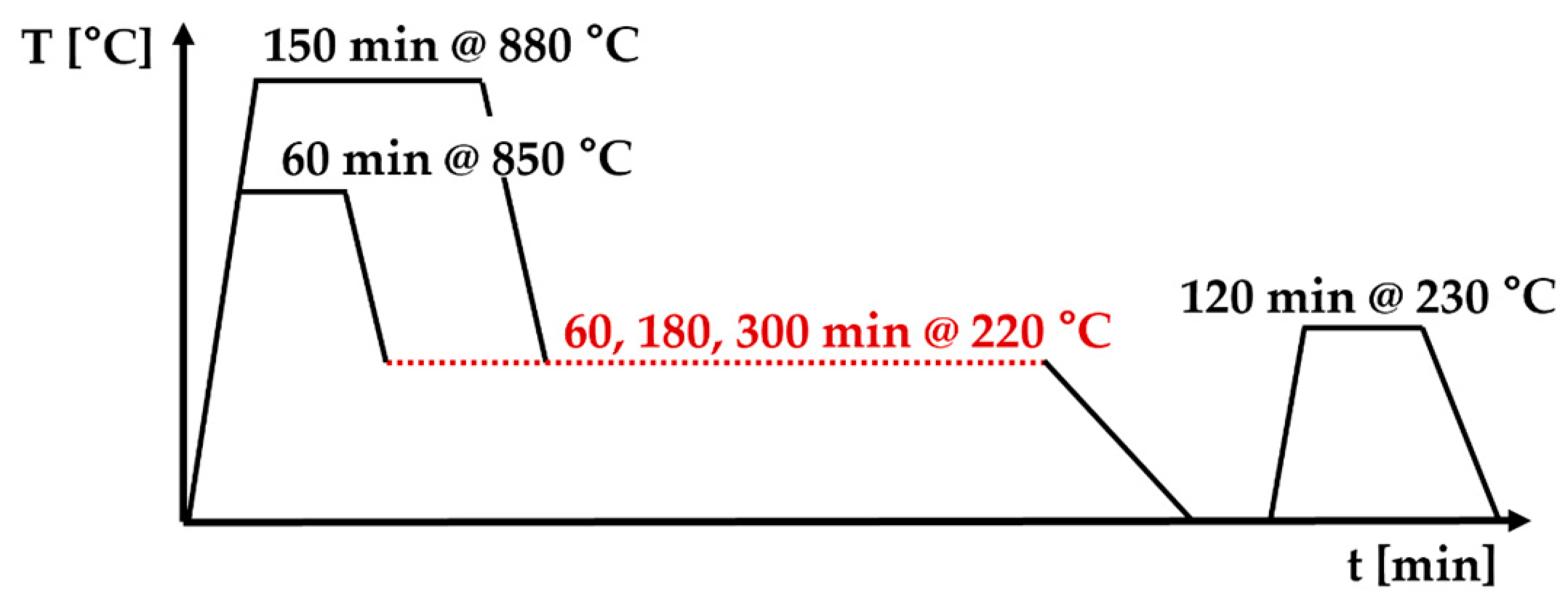 Applsci 14 00737 g004
