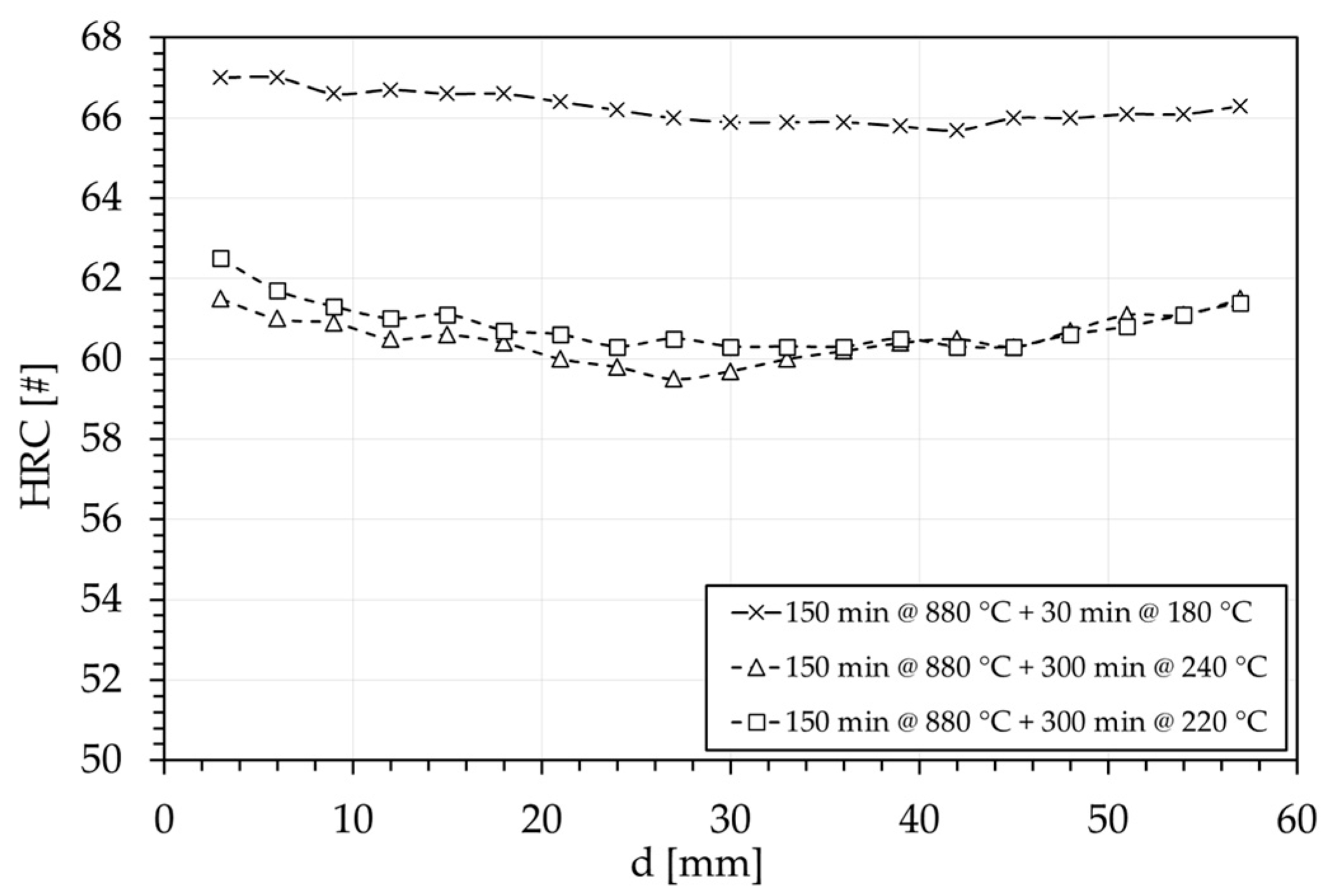 Applsci 14 00737 g006