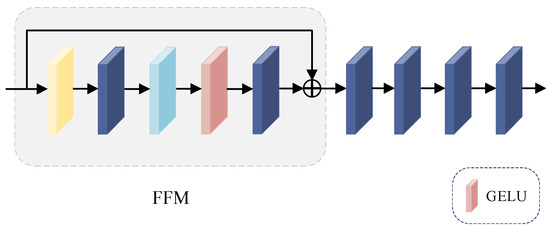 CA-BSN: Mural Image Denoising Based on Cross–Attention Blind Spot Network