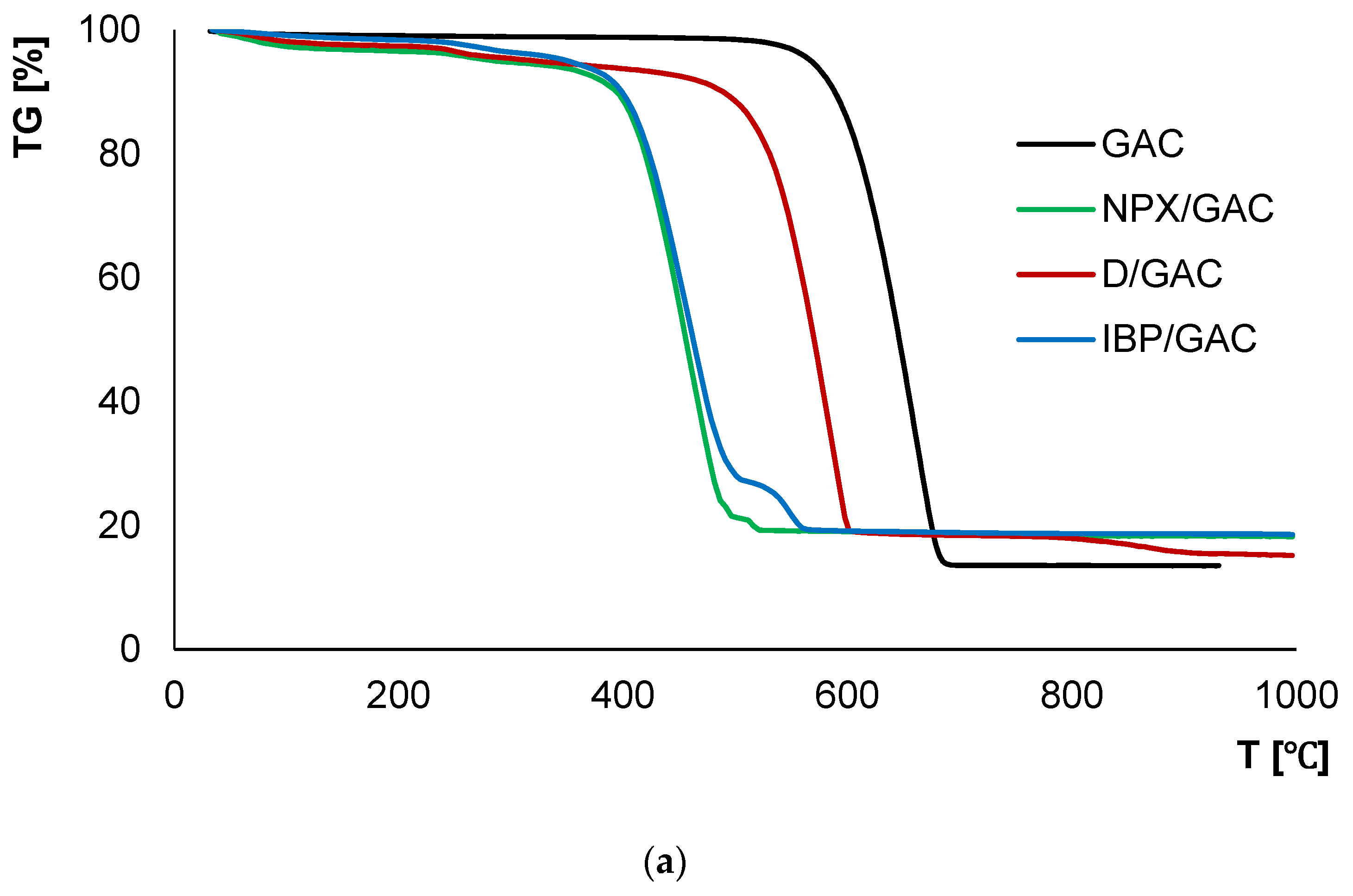 Applsci 14 00743 g005a