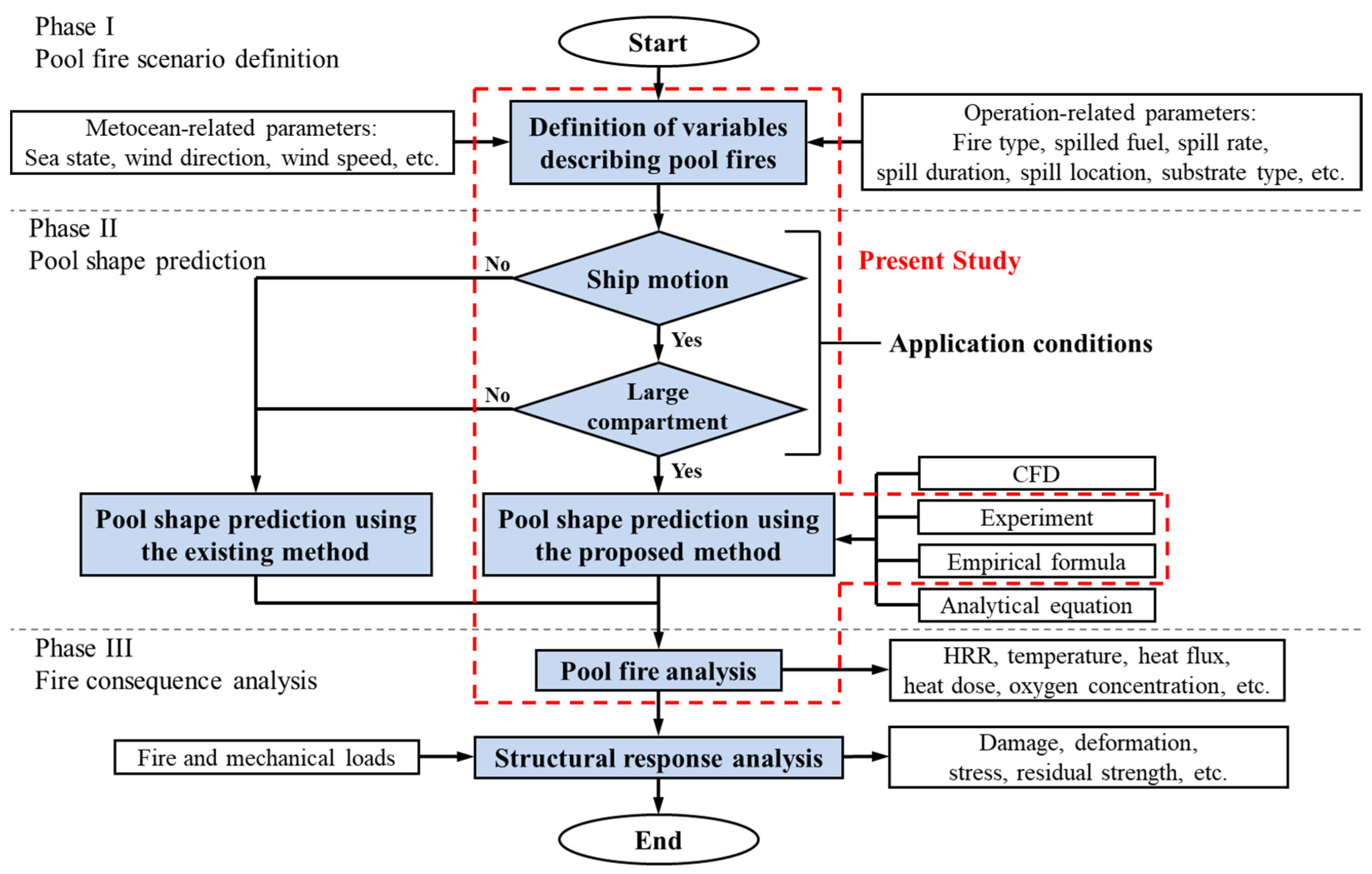 Applsci 14 00745 g002 Applsci 14 00745 g002