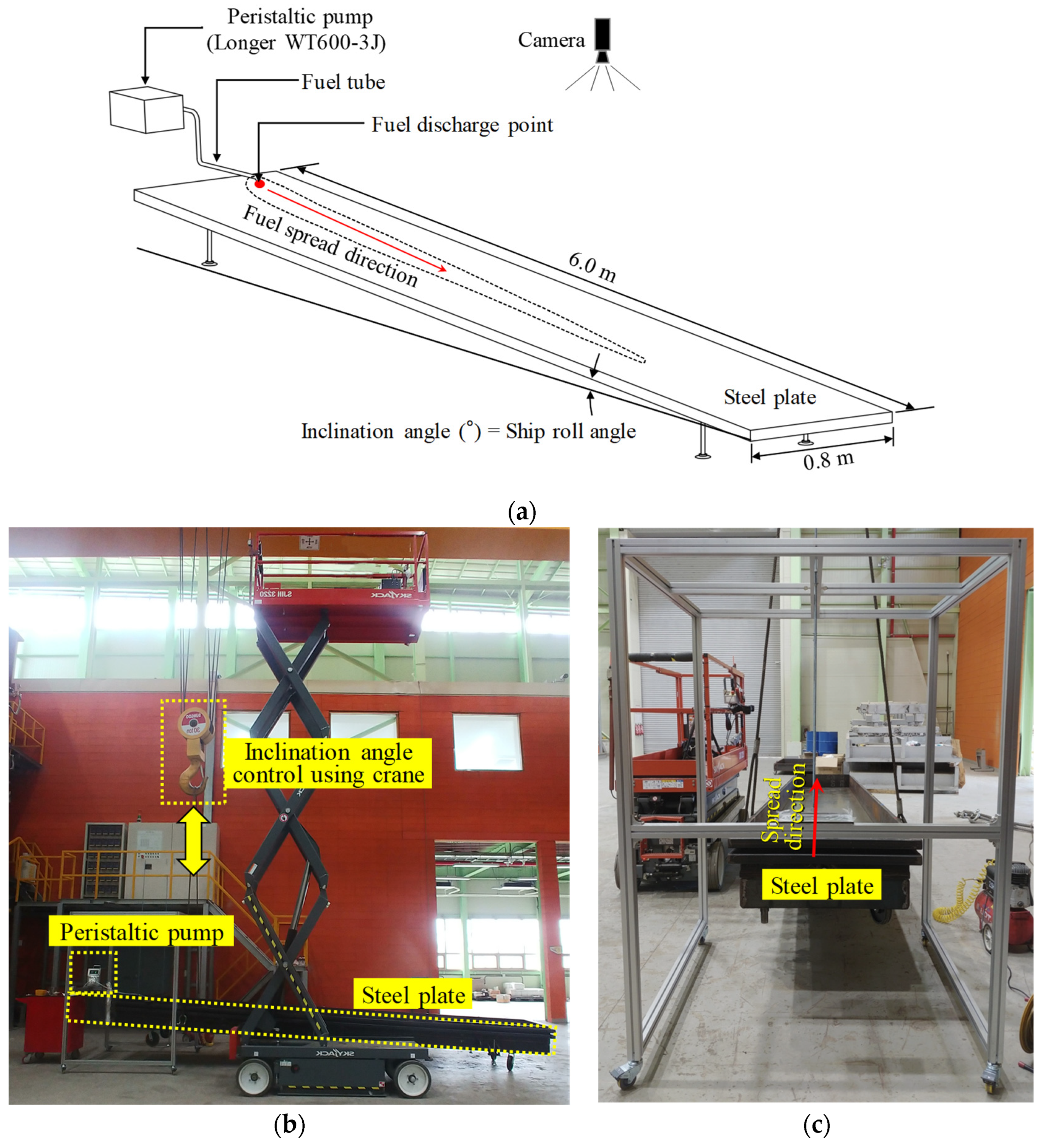 Applsci 14 00745 g003 Applsci 14 00745 g003