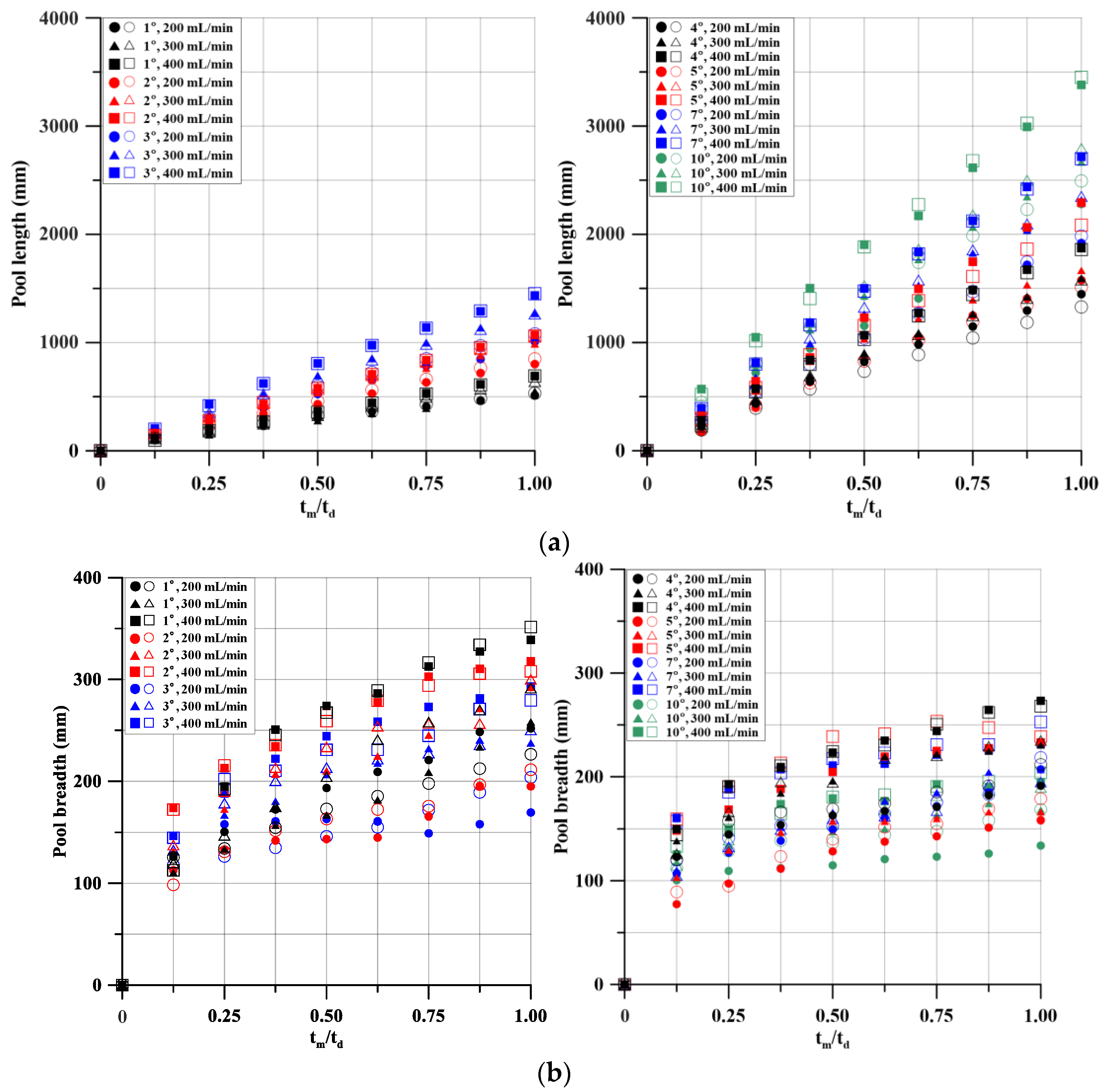Applsci 14 00745 g006a Applsci 14 00745 g006a