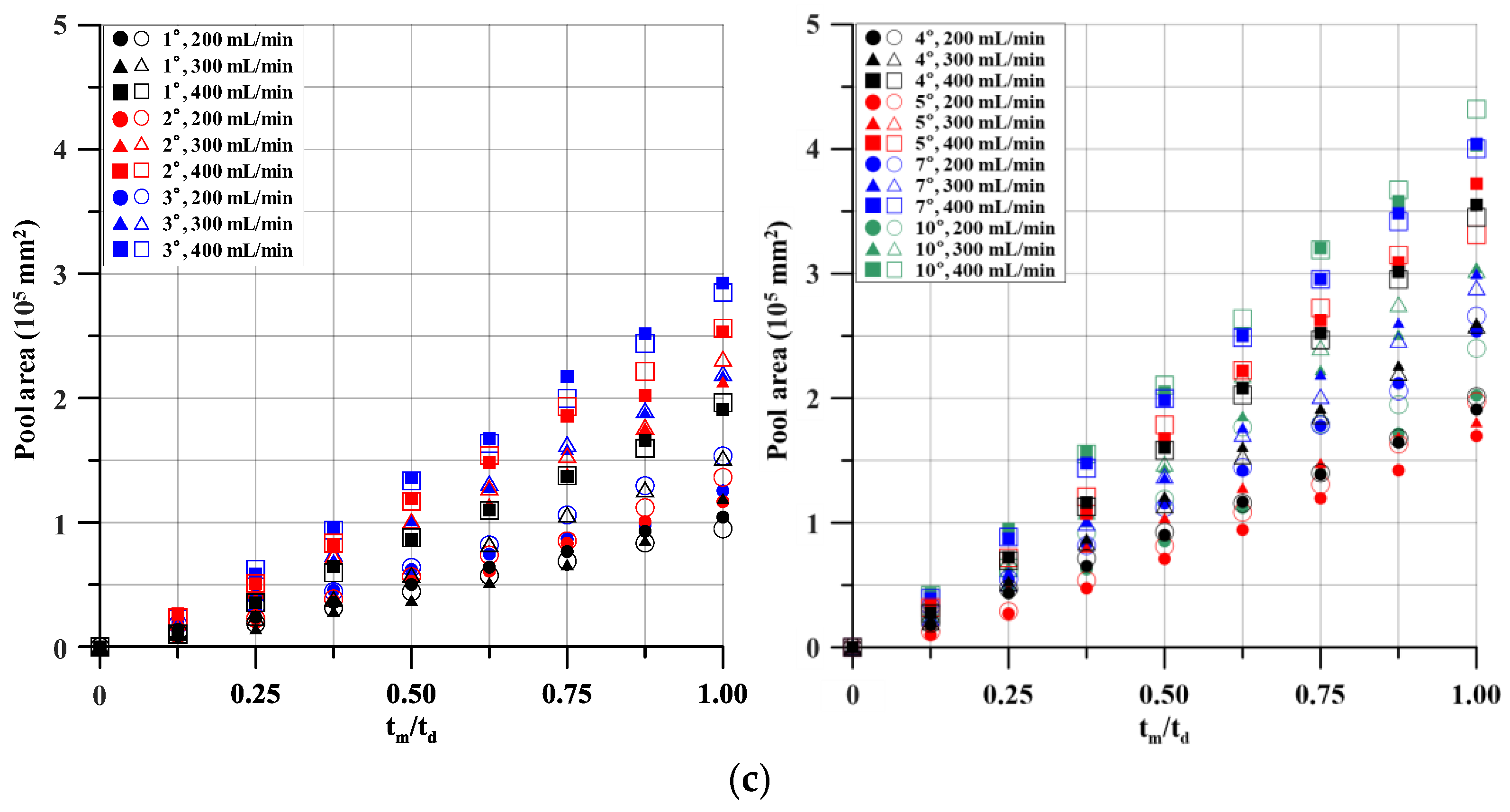 Applsci 14 00745 g006b Applsci 14 00745 g006b