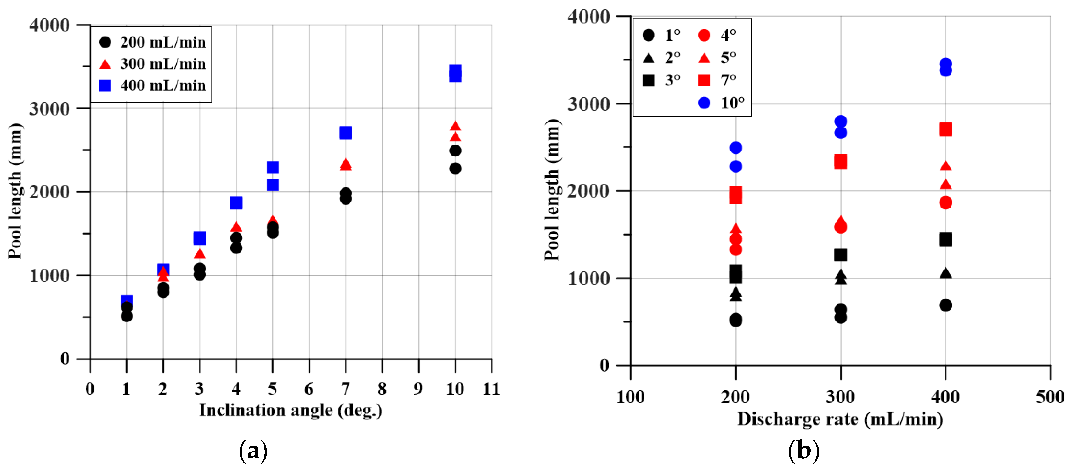 Applsci 14 00745 g007a Applsci 14 00745 g007a