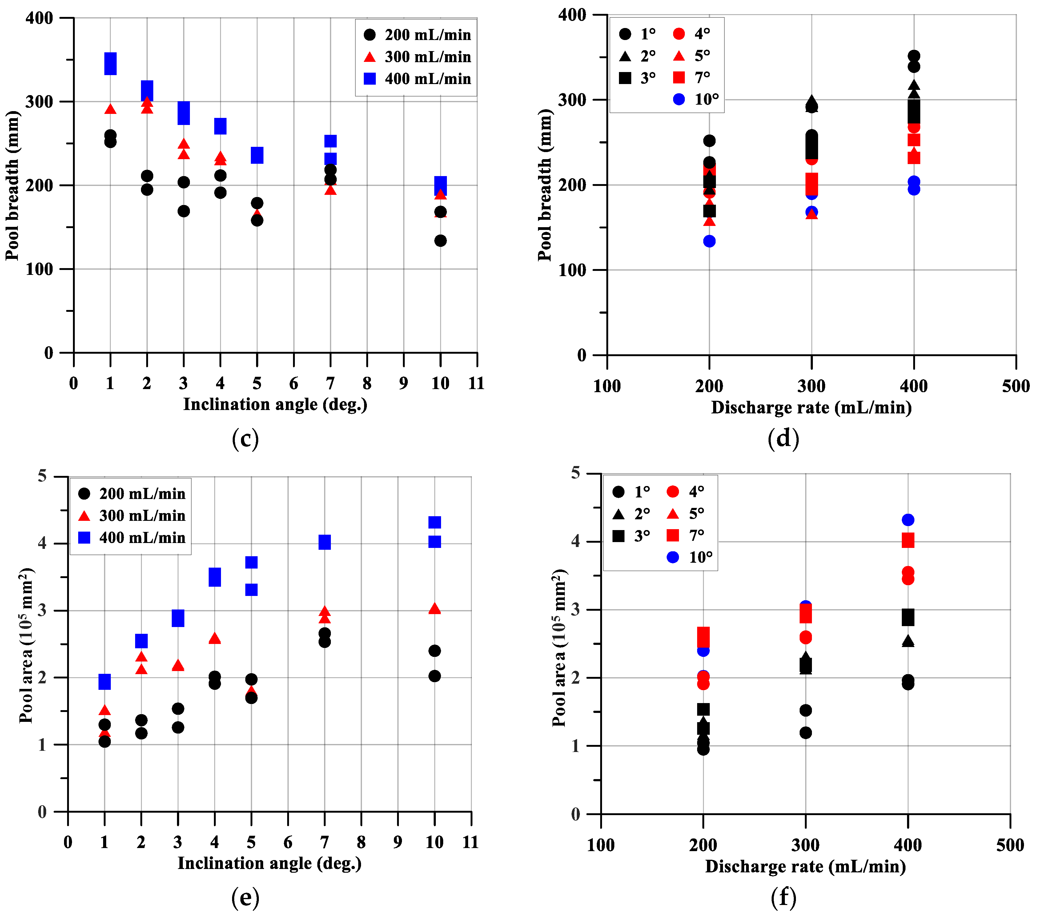 Applsci 14 00745 g007b Applsci 14 00745 g007b