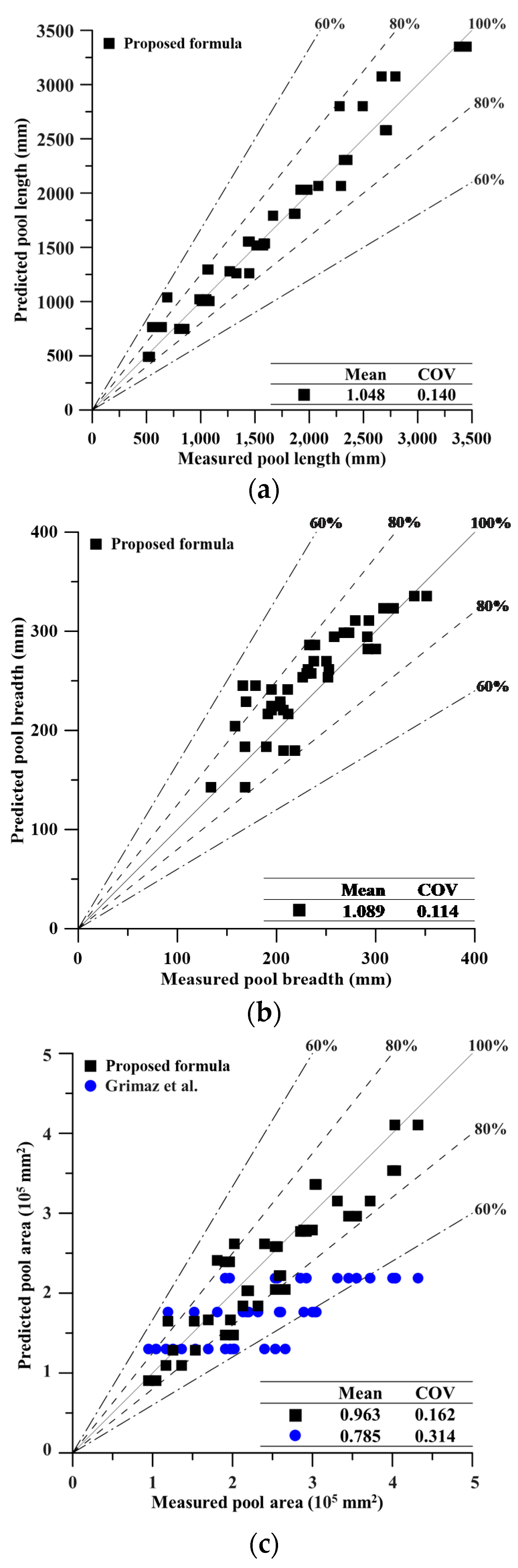 Applsci 14 00745 g008 Applsci 14 00745 g008