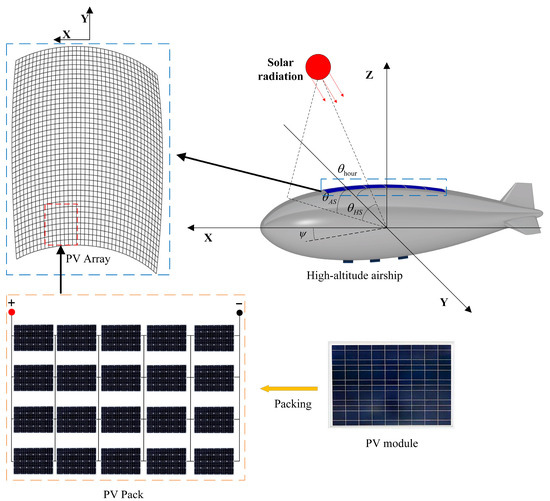 A Novel Reverse Combination Configuration to Reduce Mismatch Loss for ...