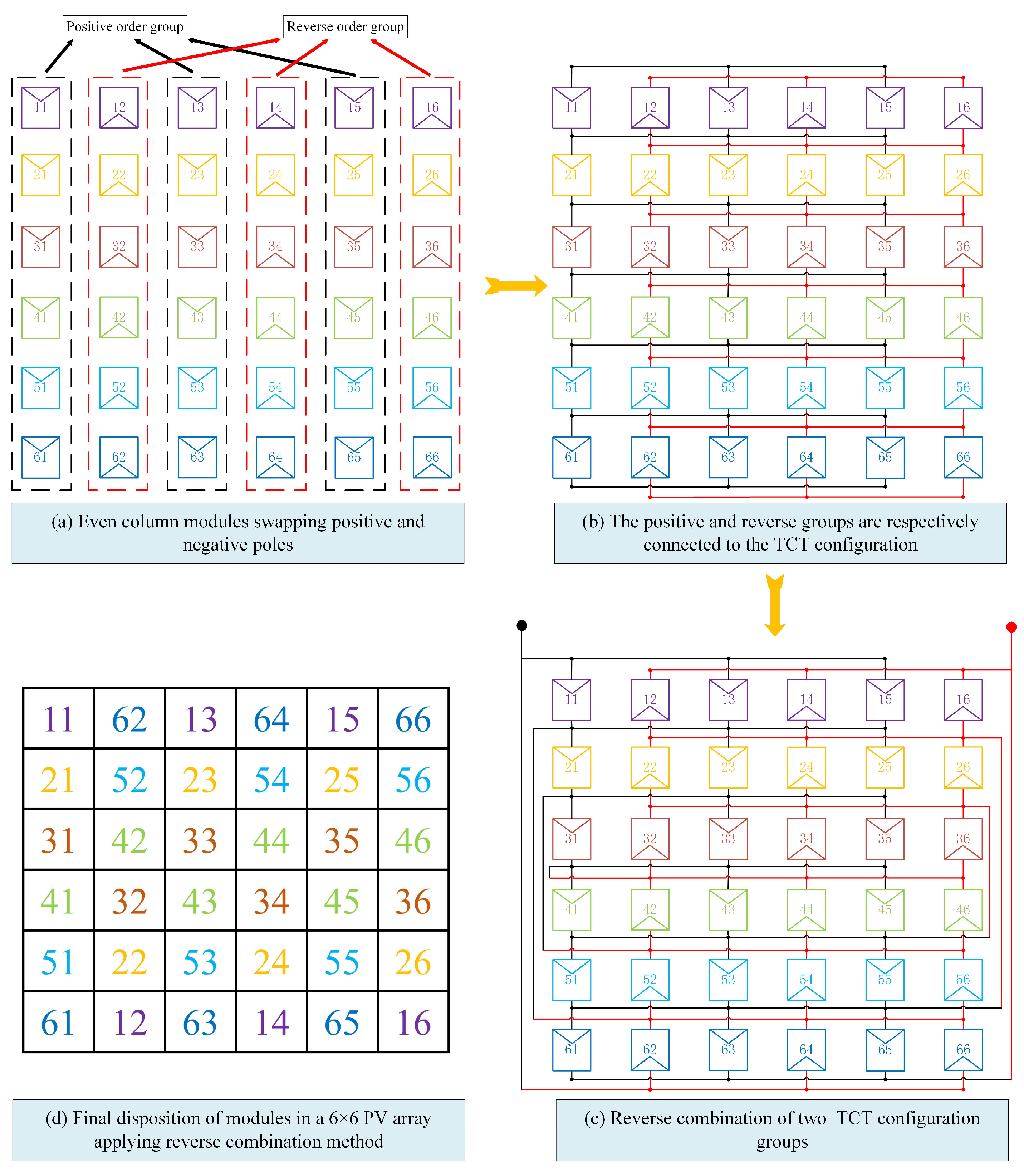 Applsci 14 00747 g006