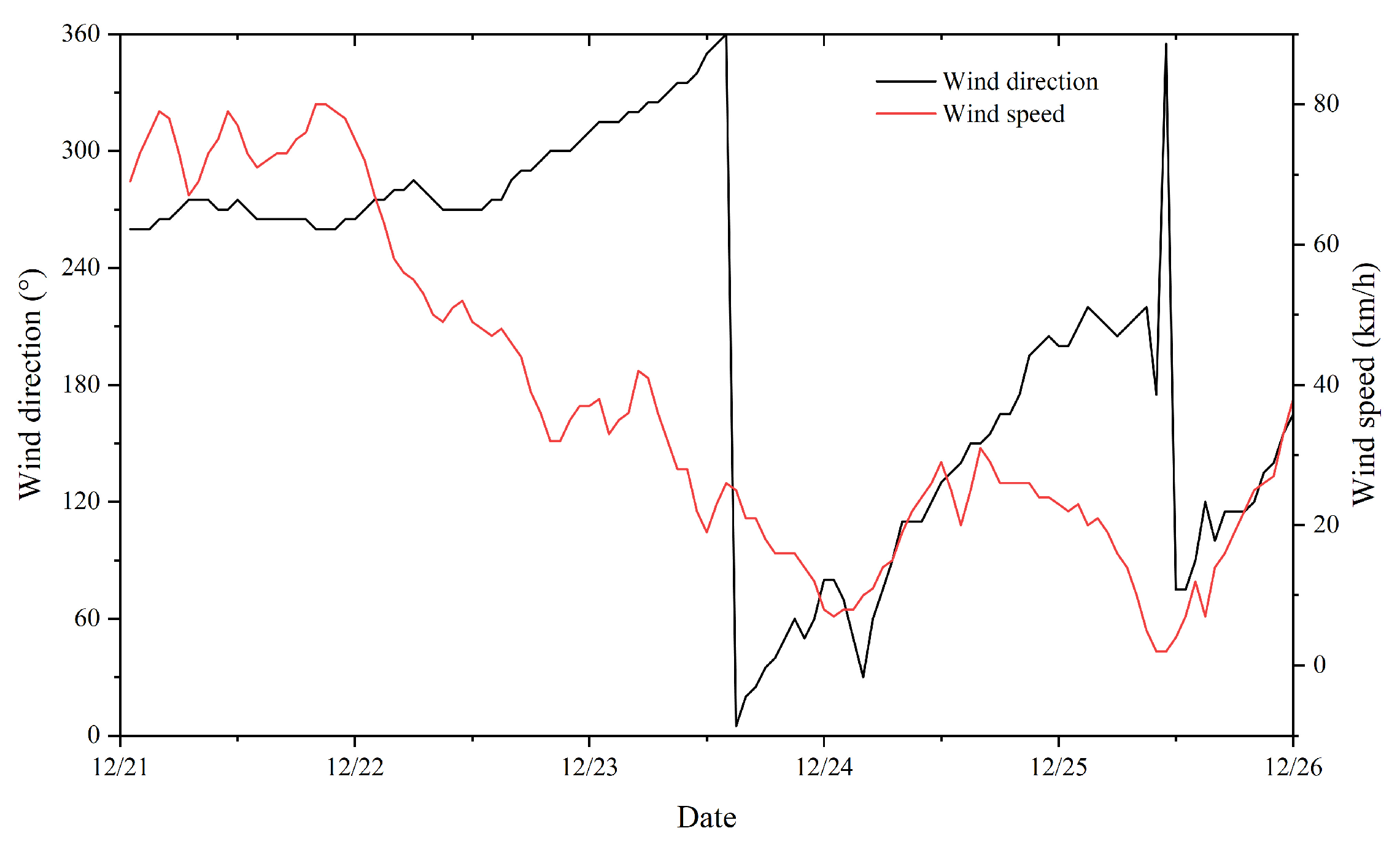 Applsci 14 00747 g012