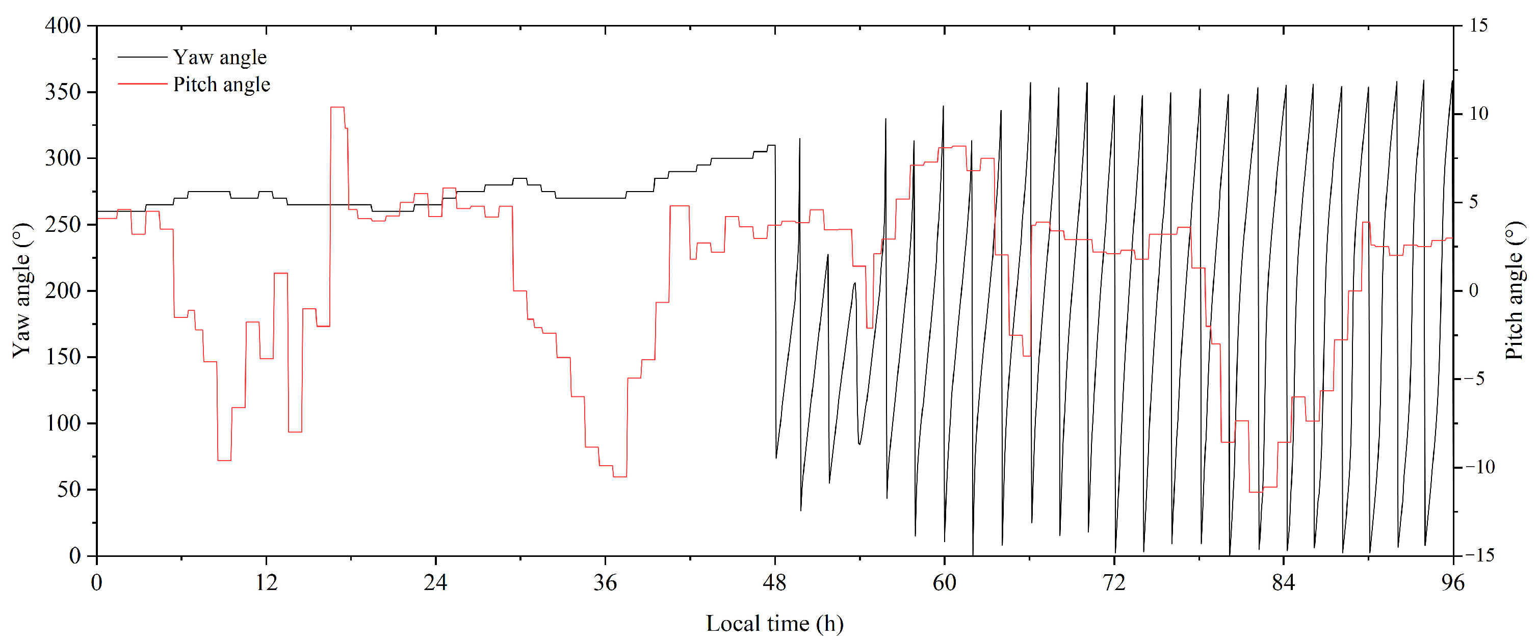 Applsci 14 00747 g013