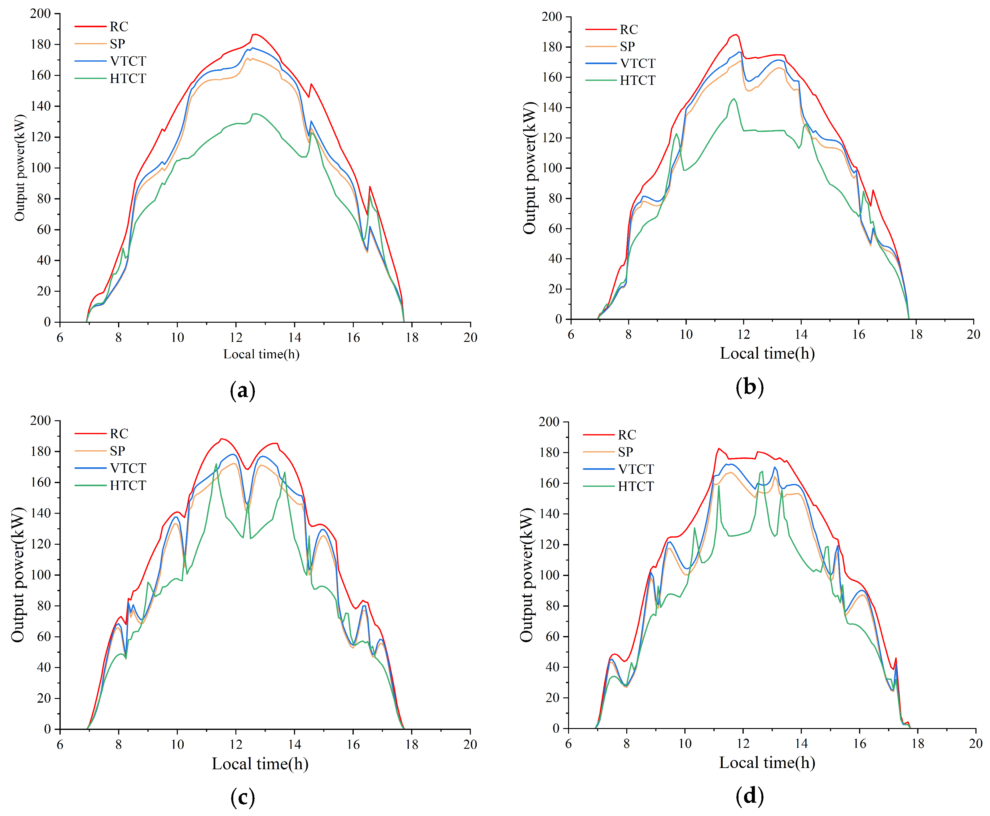 Applsci 14 00747 g014