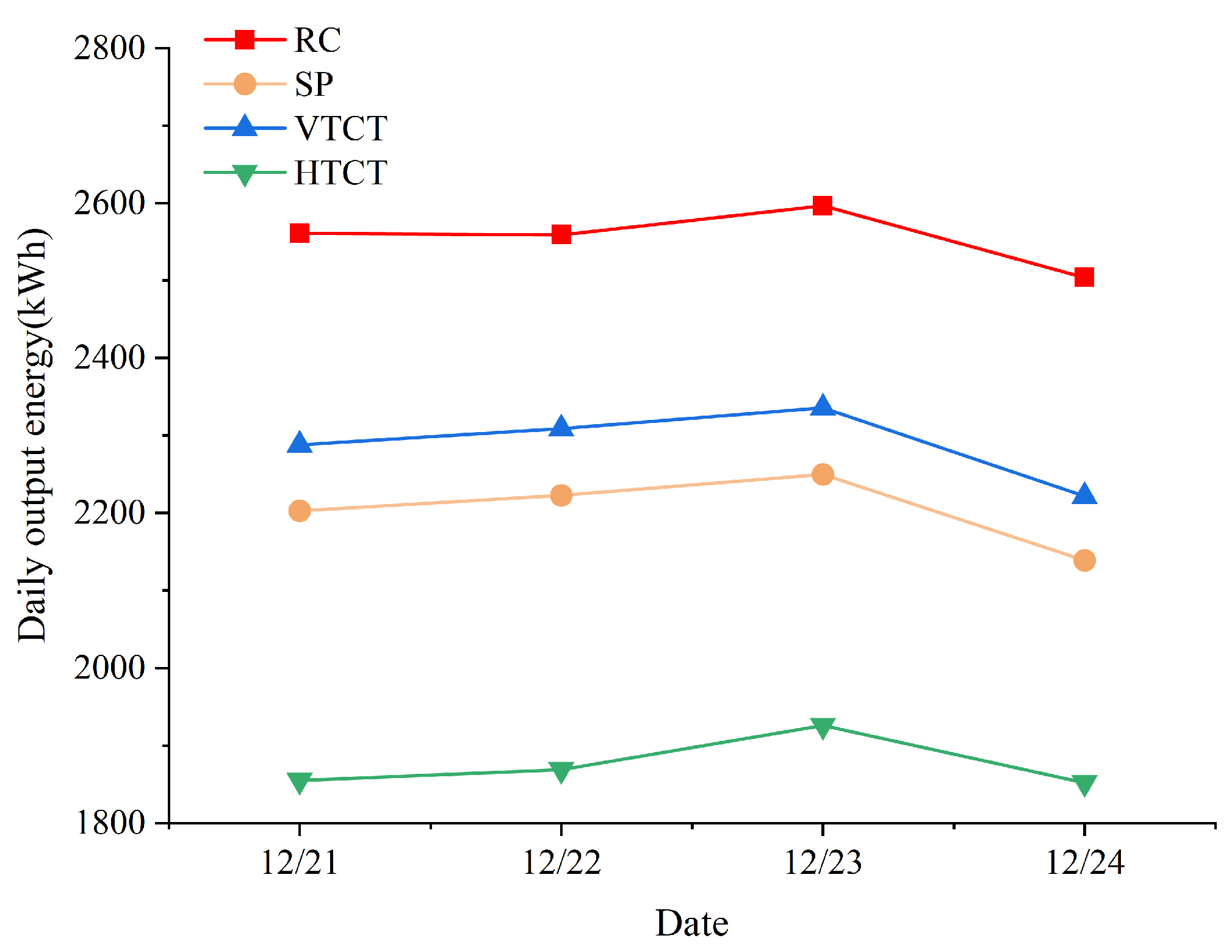 Applsci 14 00747 g015