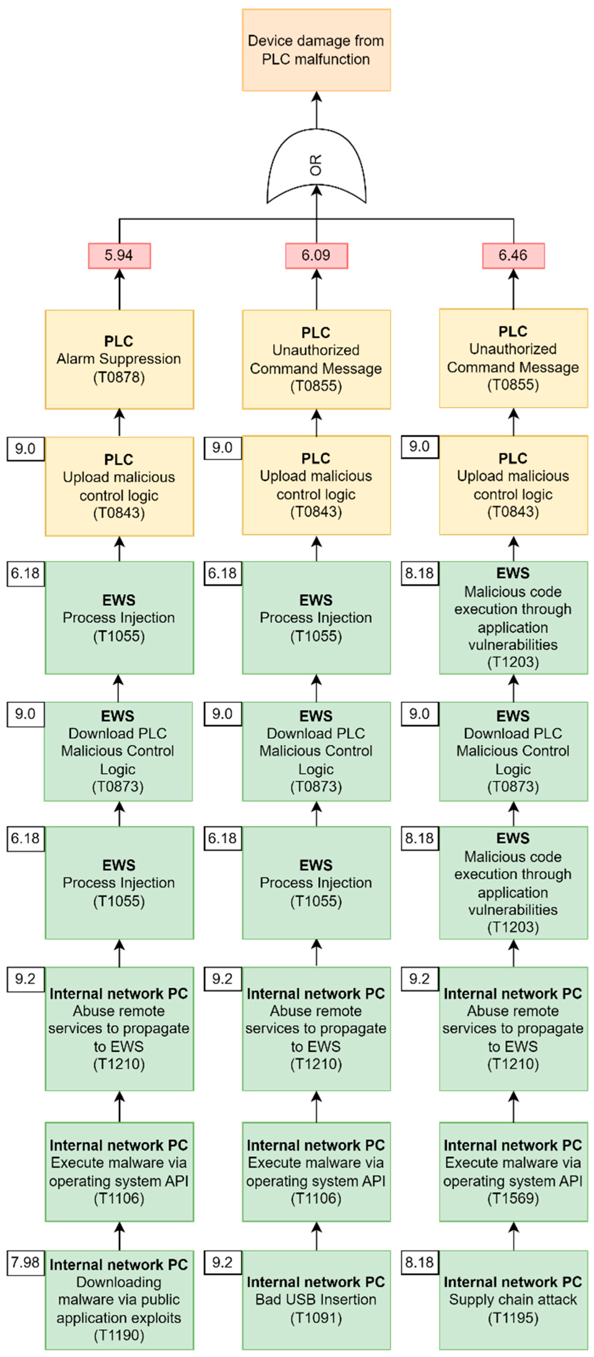 Applsci 14 00768 g008 Applsci 14 00768 g008