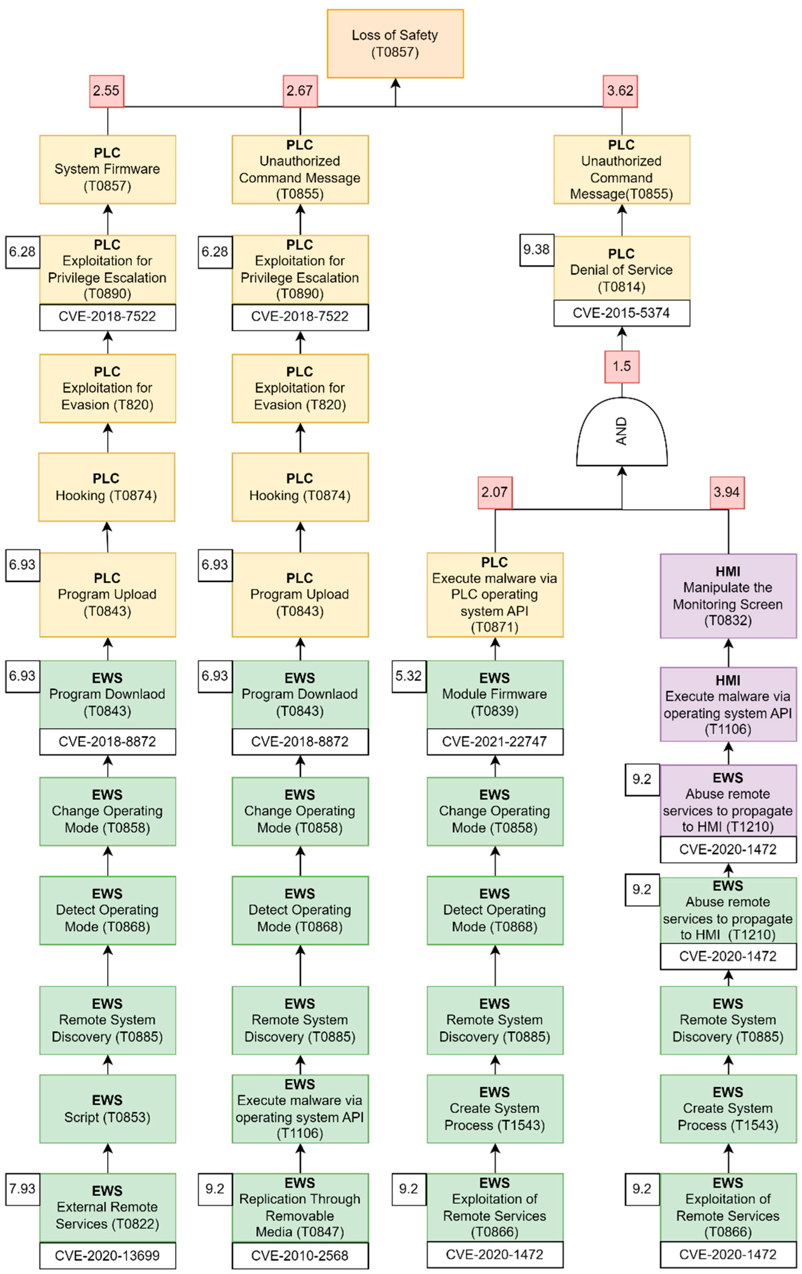 Applsci 14 00768 g009 Applsci 14 00768 g009