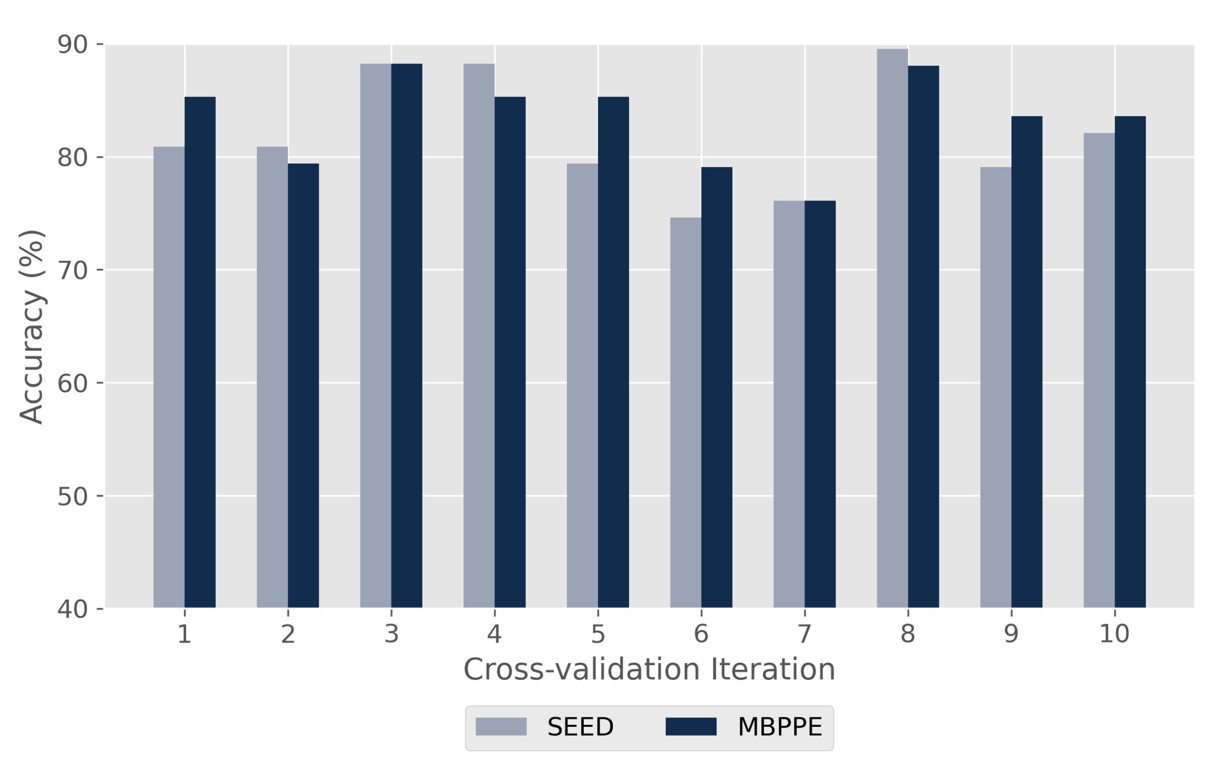 Applsci 14 00770 g007