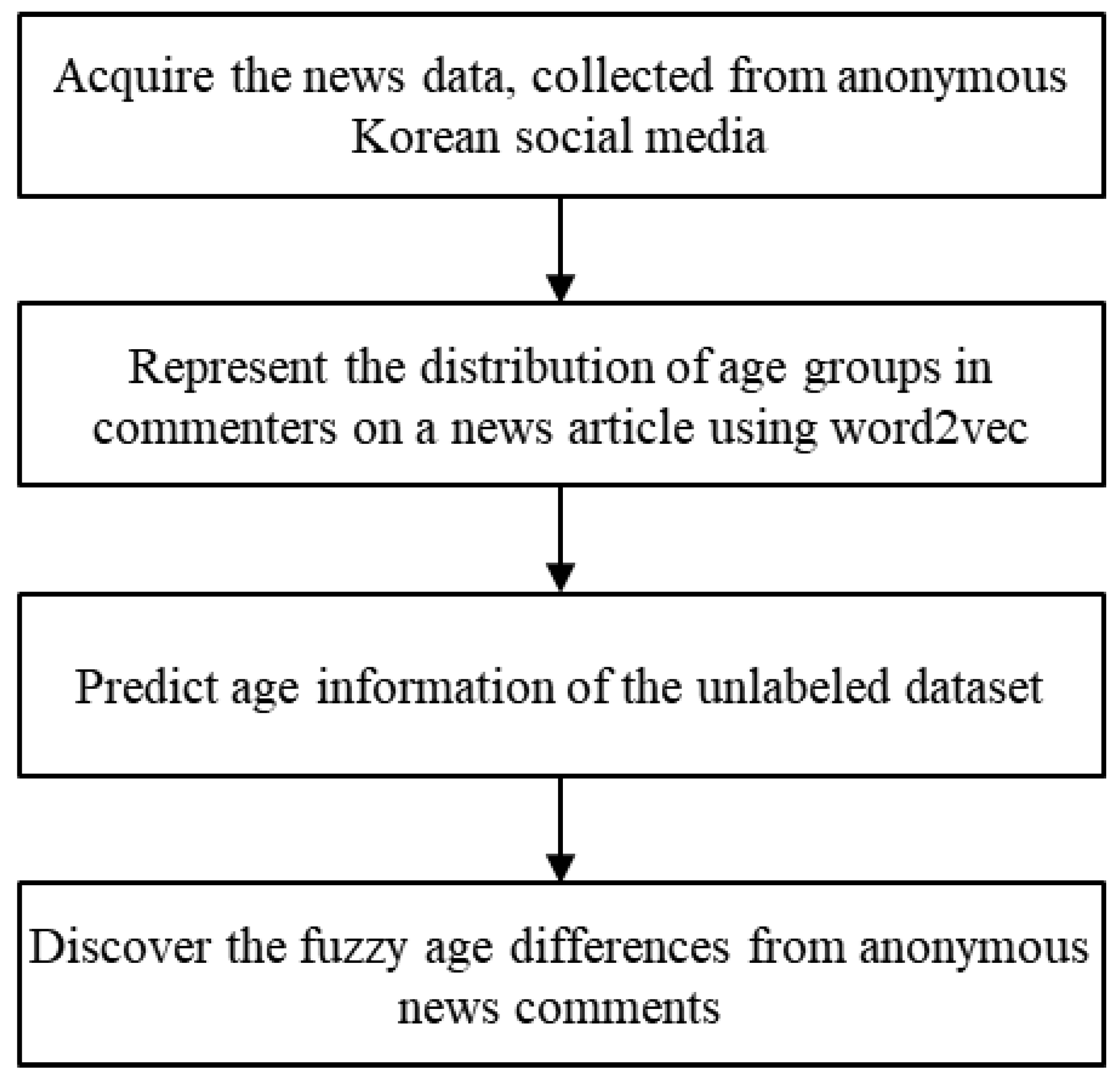 Applsci 14 00790 g001