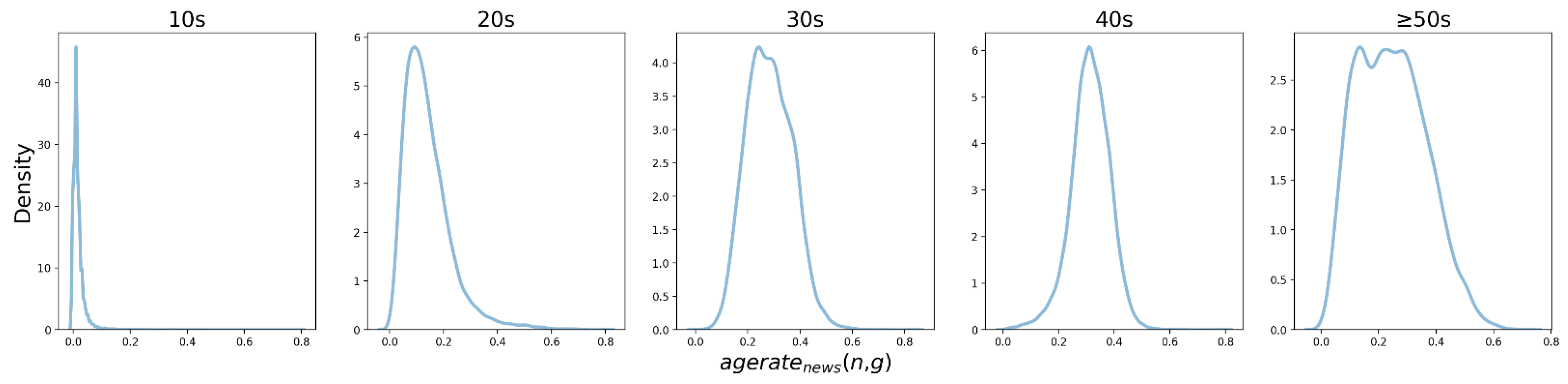 Applsci 14 00790 g002