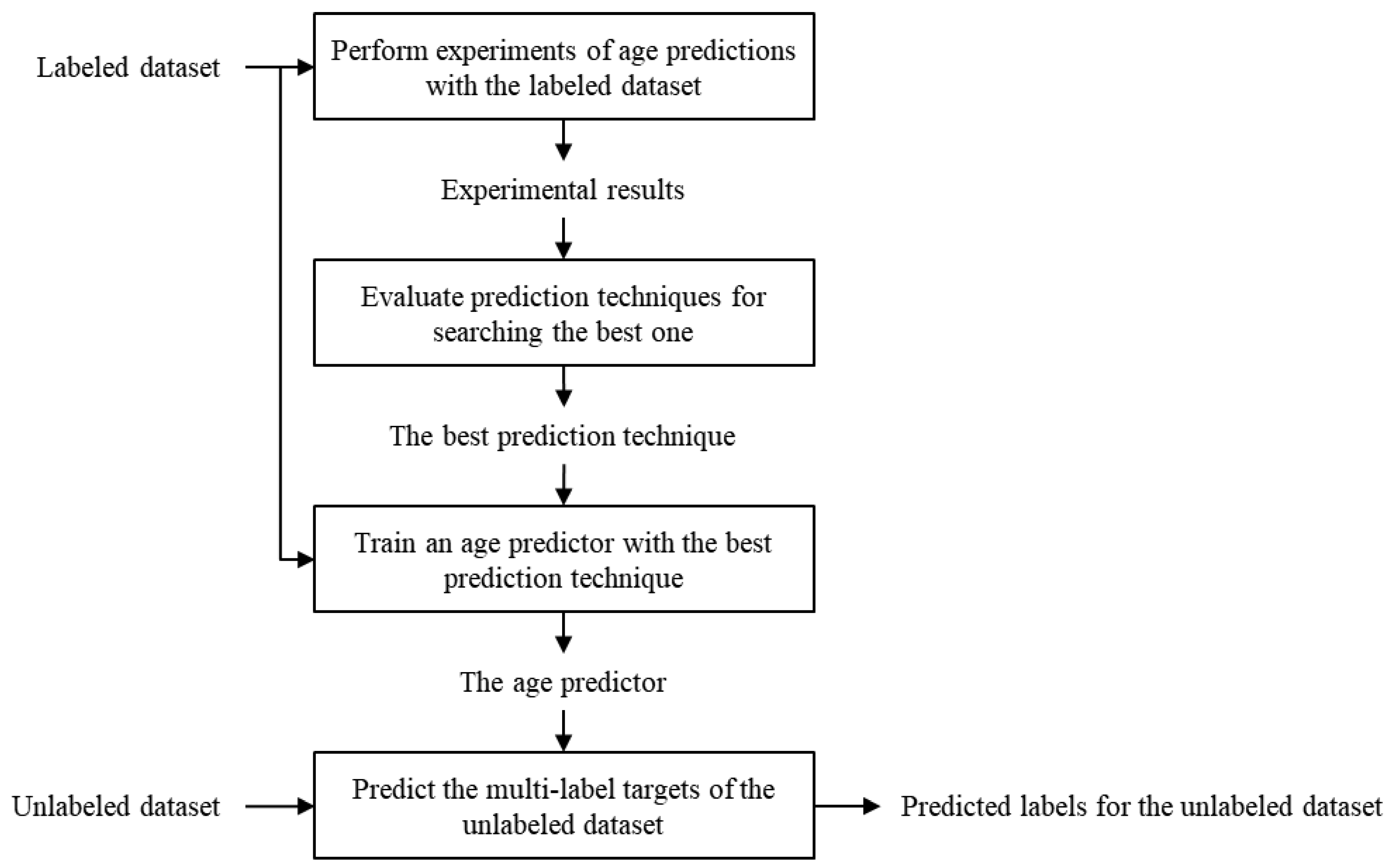 Applsci 14 00790 g003