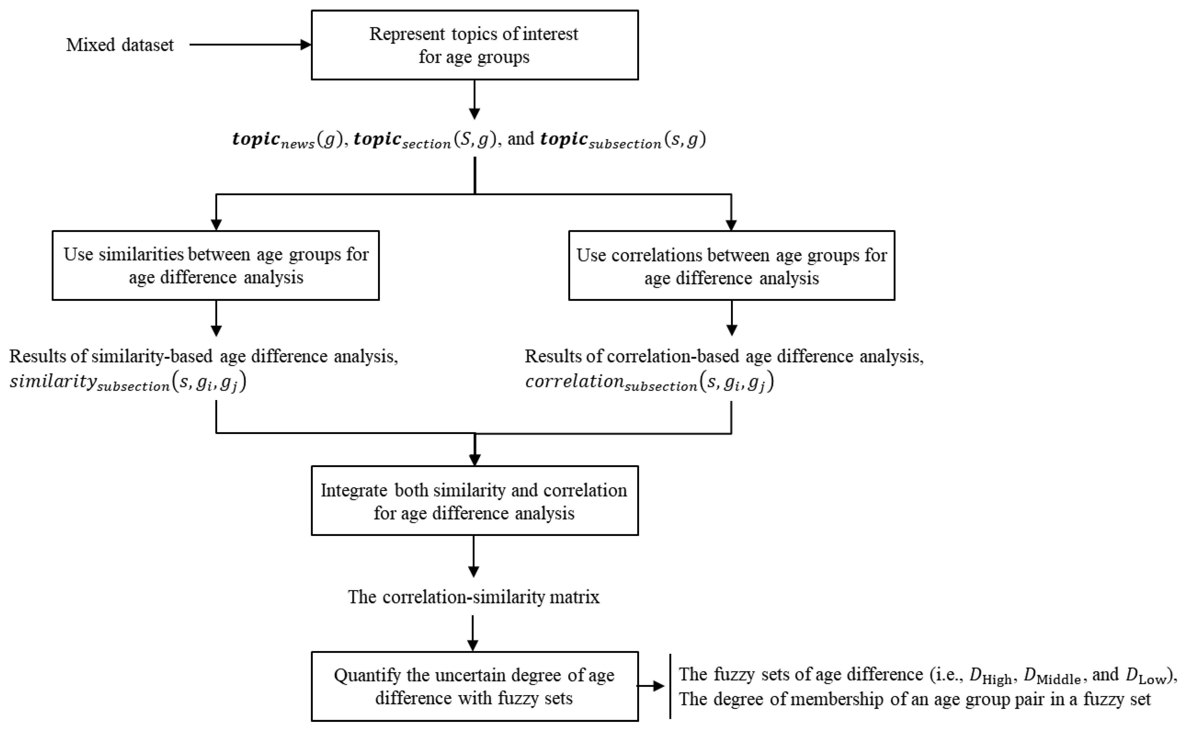 Applsci 14 00790 g005