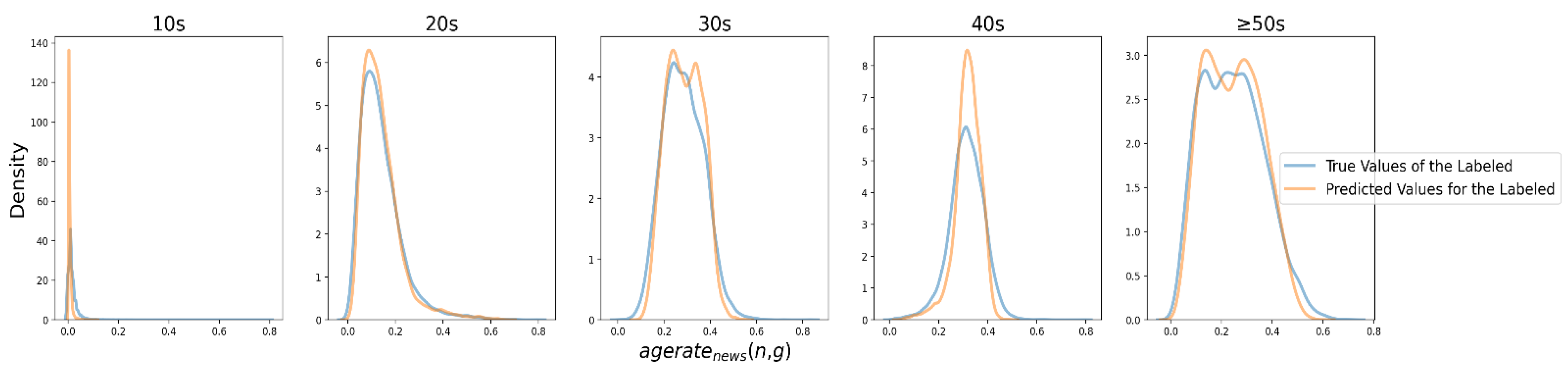 Applsci 14 00790 g007