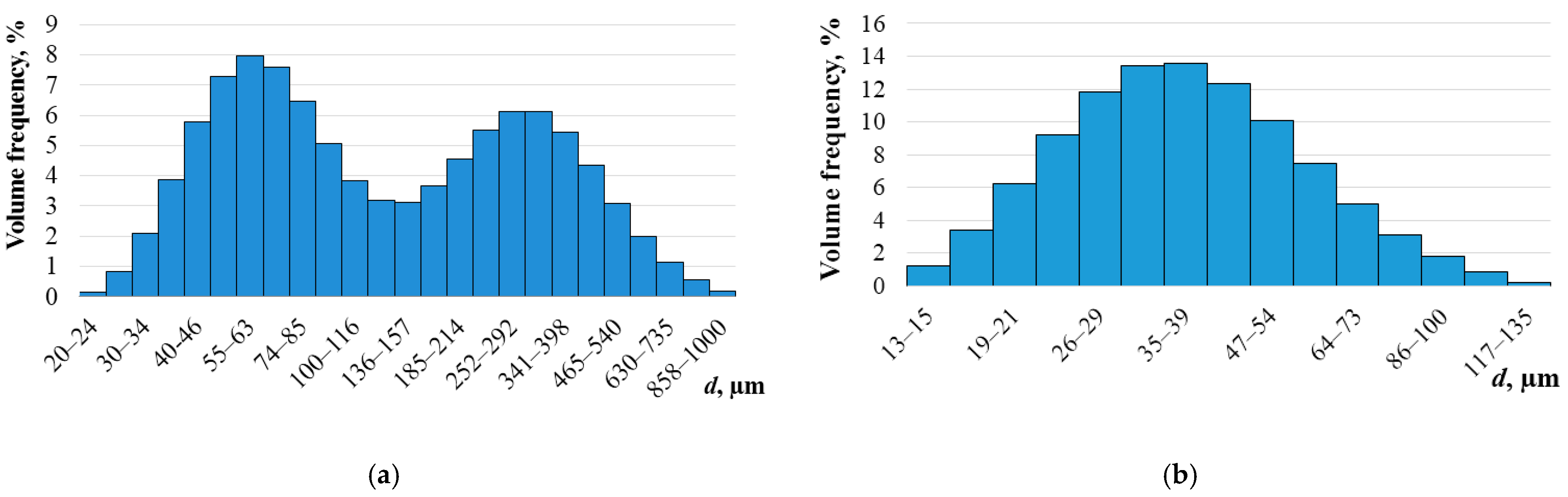 Applsci 14 00796 g007