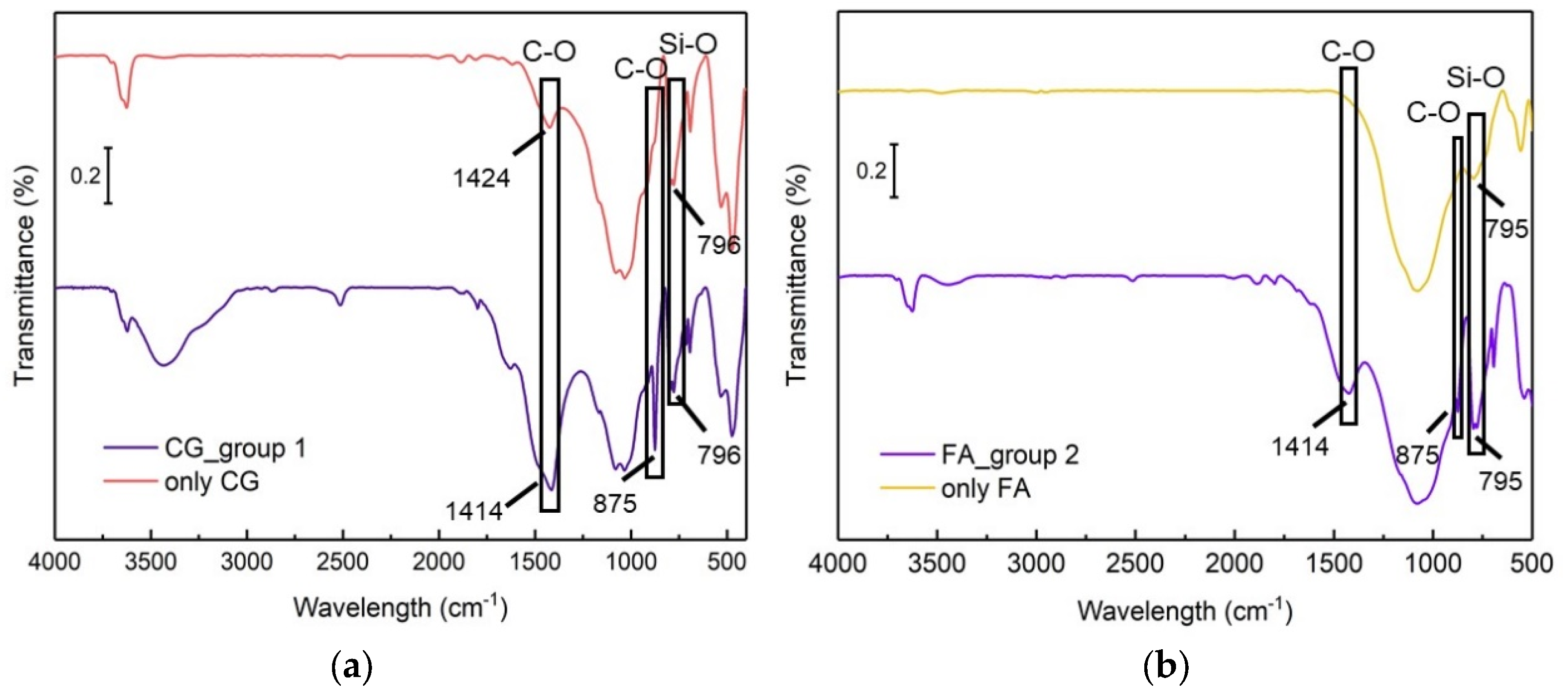 Applsci 14 00799 g007