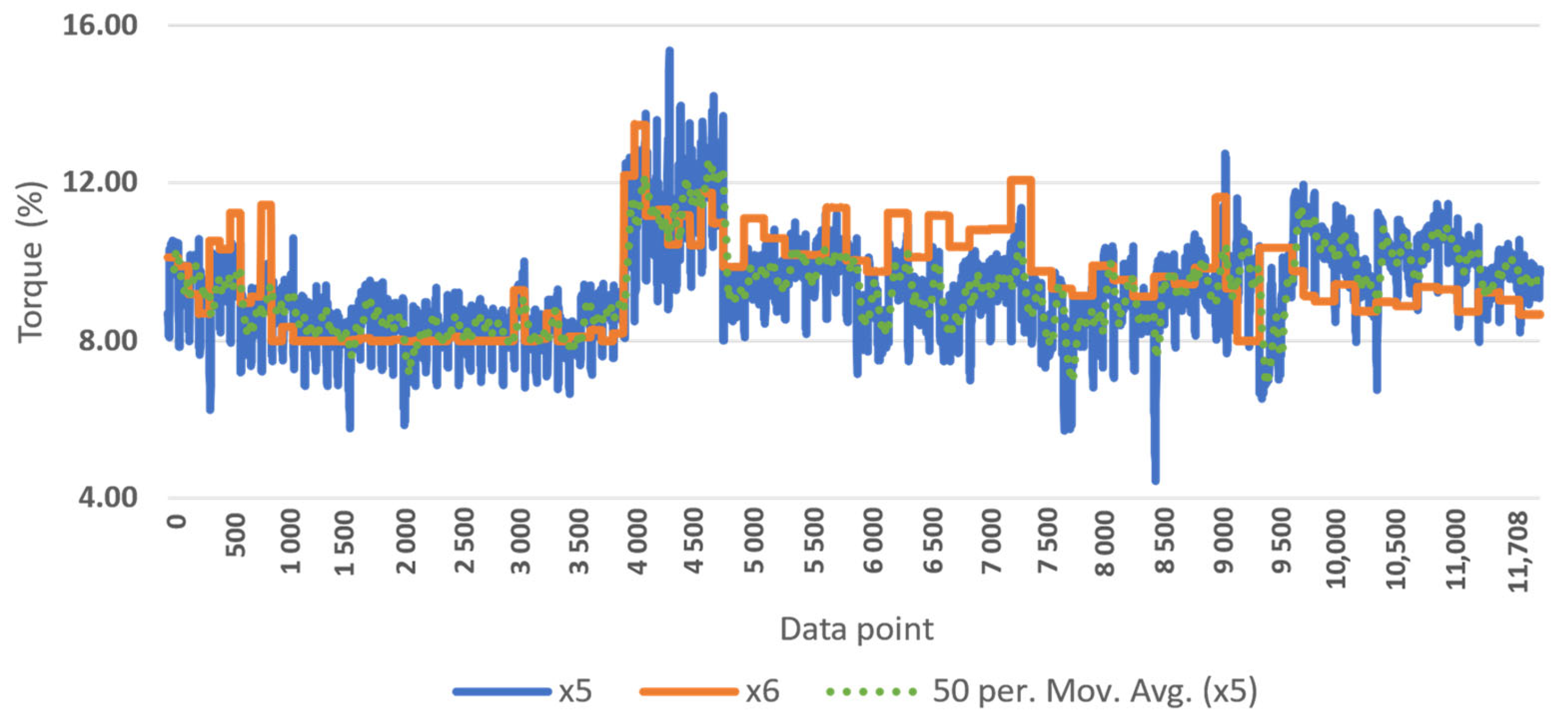 Applsci 14 00800 g005