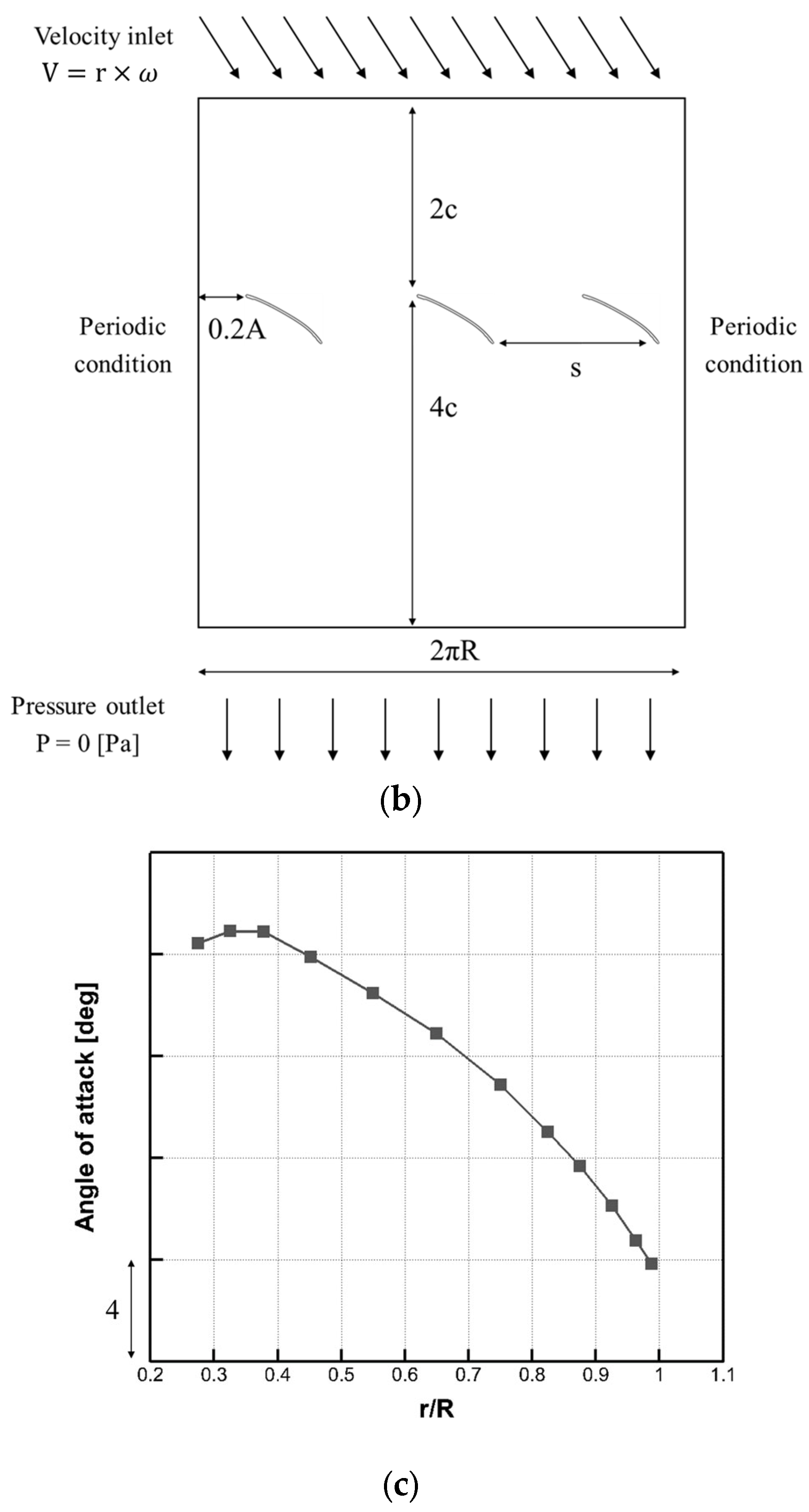 Applsci 14 00804 g007b
