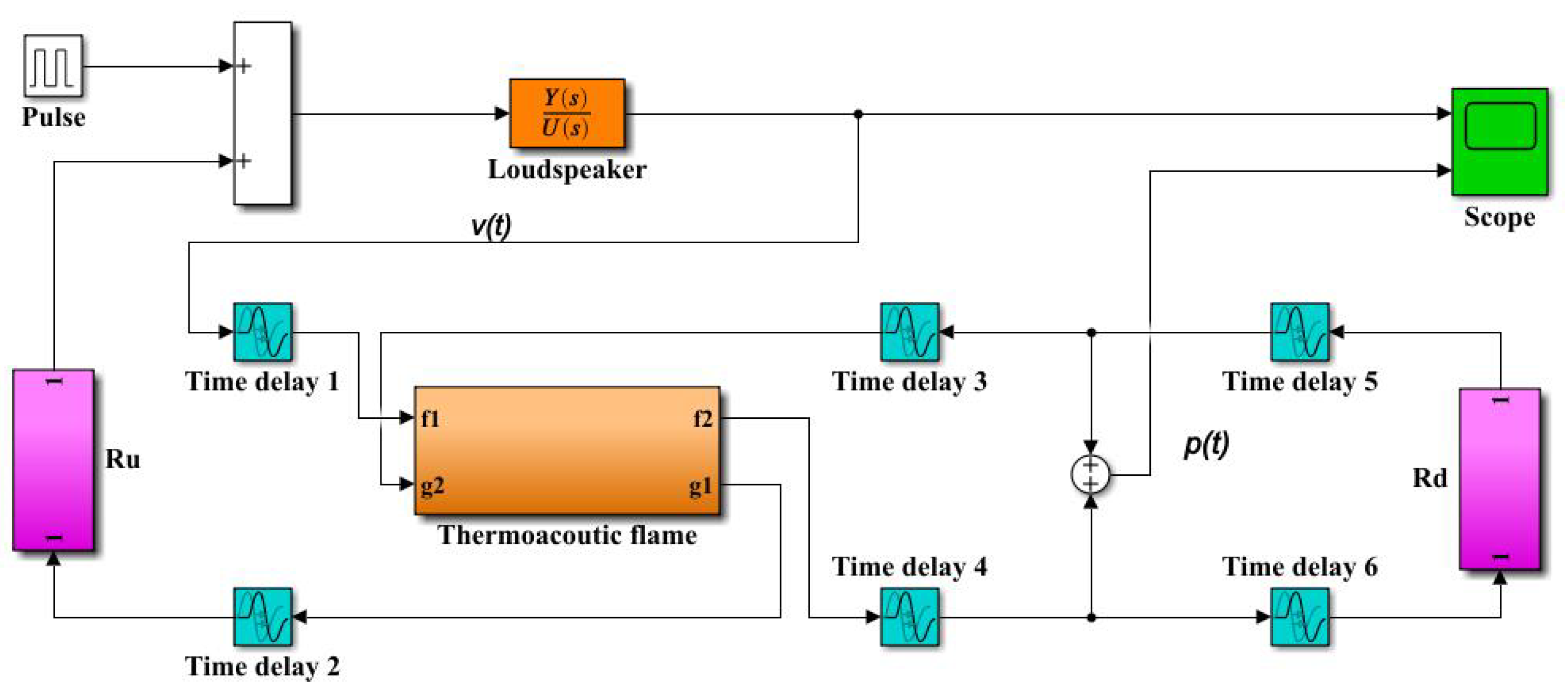 Applsci 14 00806 g002