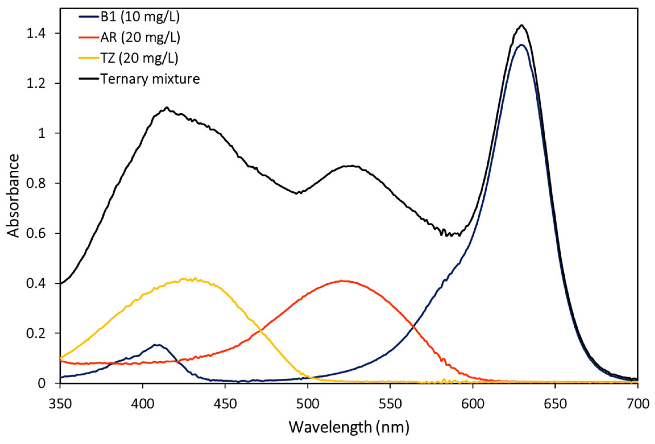 Applsci 14 00809 g003