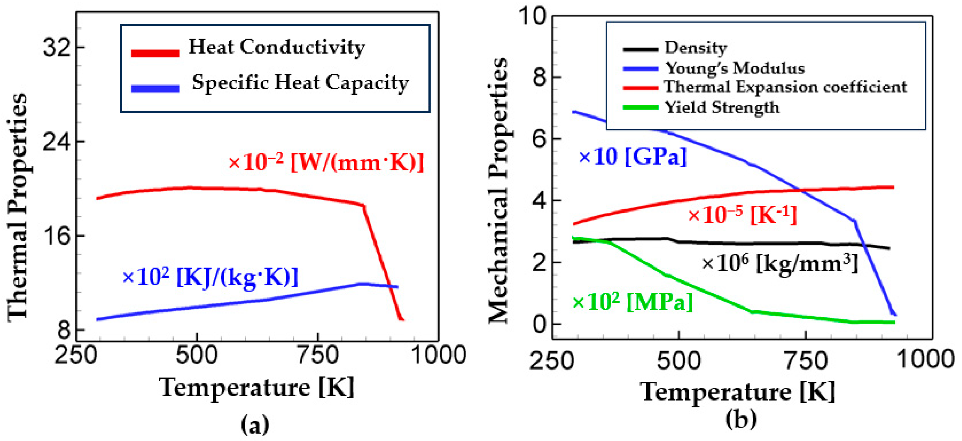 Applsci 14 00810 g001
