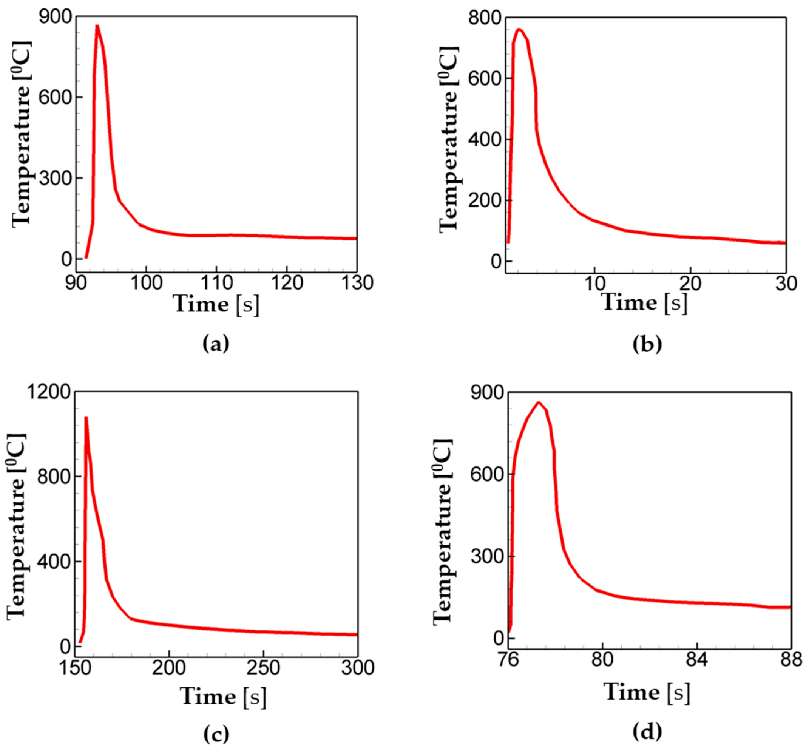 Applsci 14 00810 g006