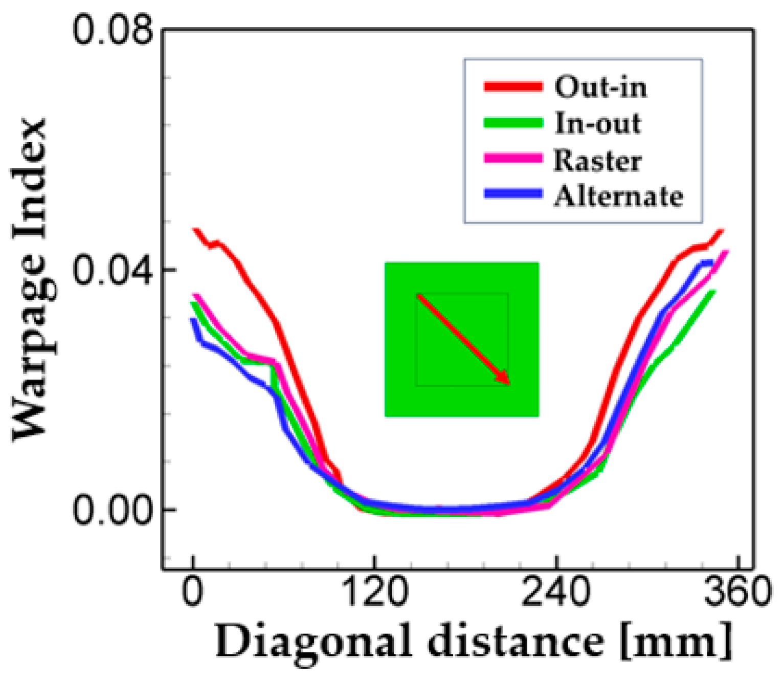 Applsci 14 00810 g009