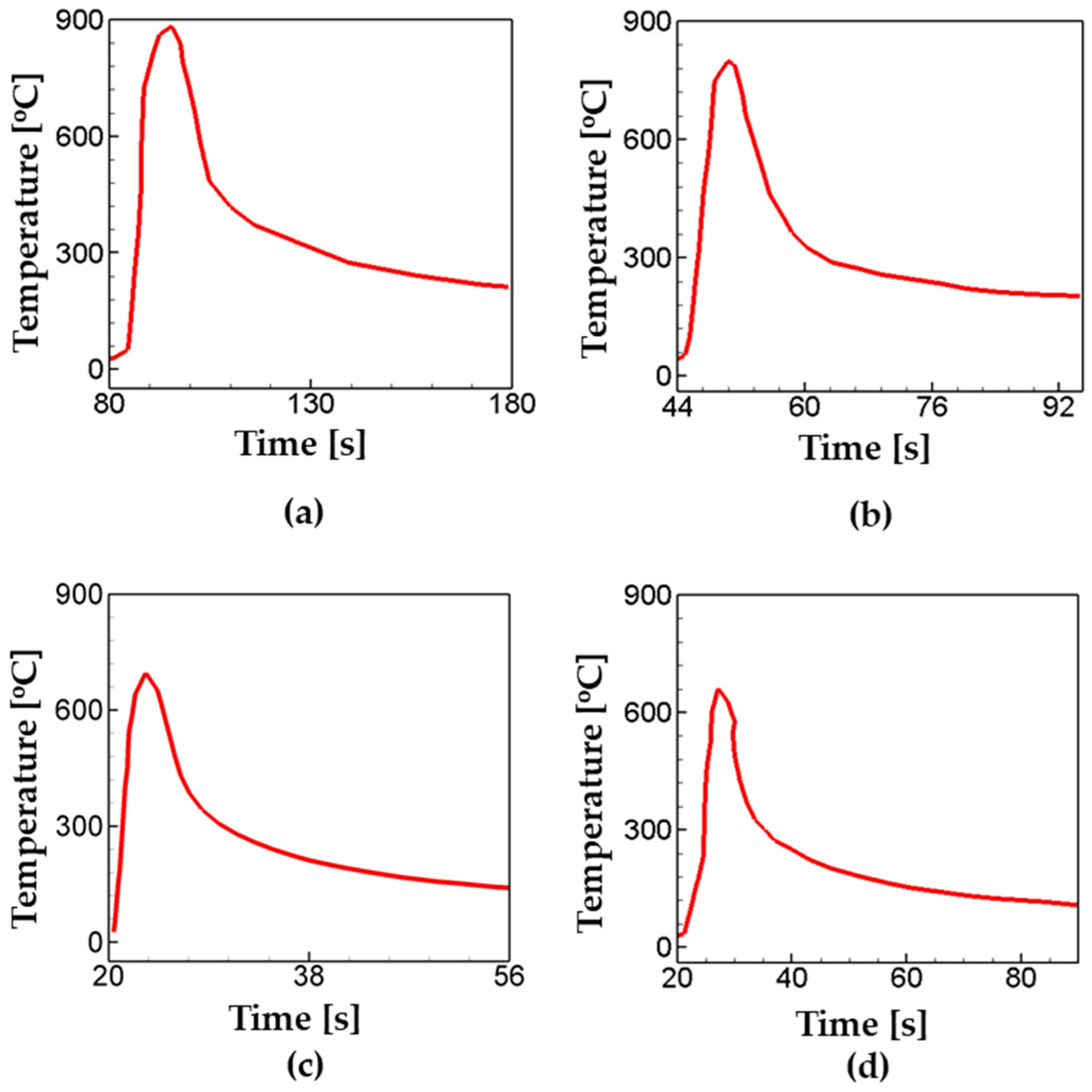 Applsci 14 00810 g010