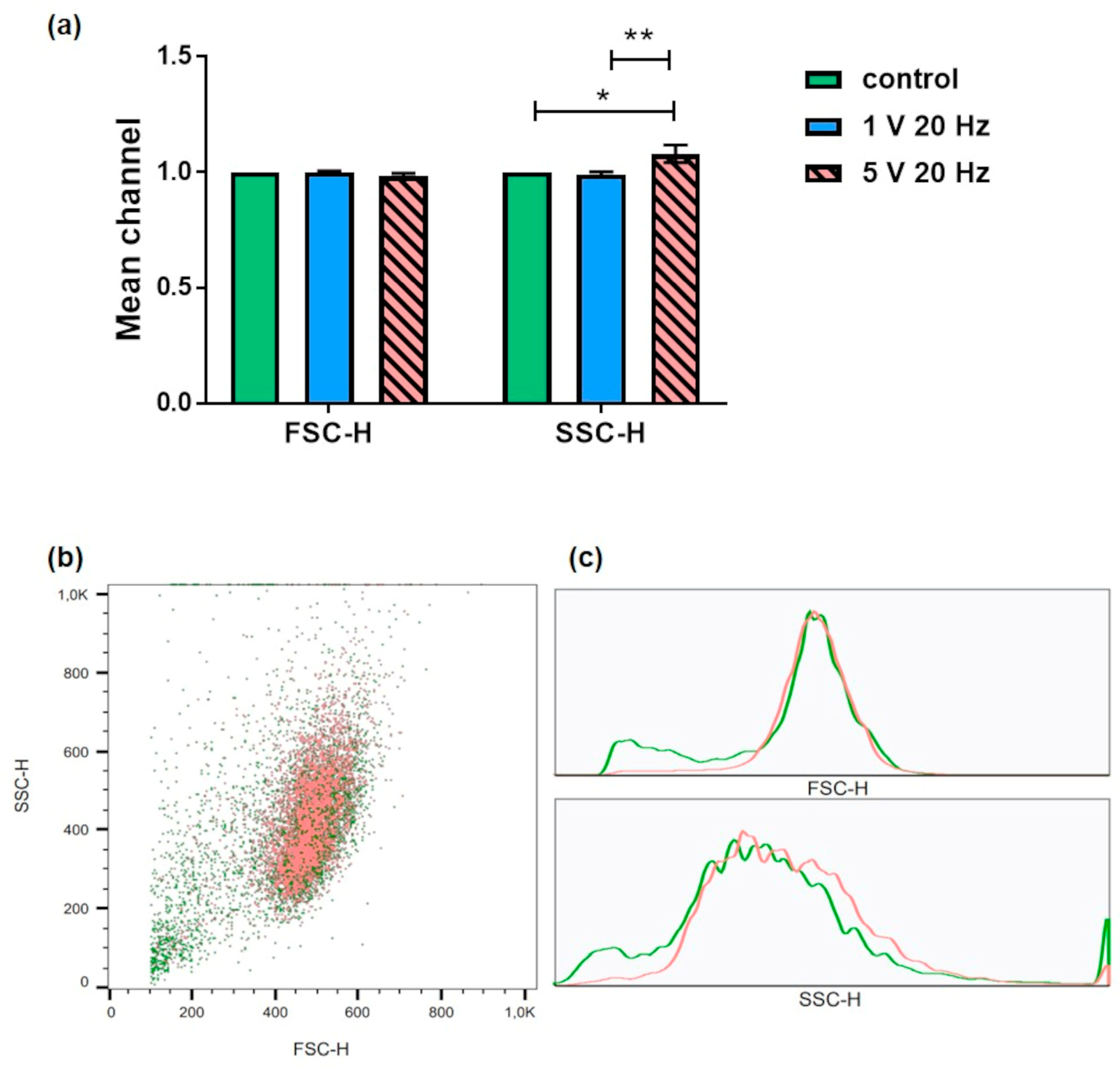 Applsci 14 00812 g003
