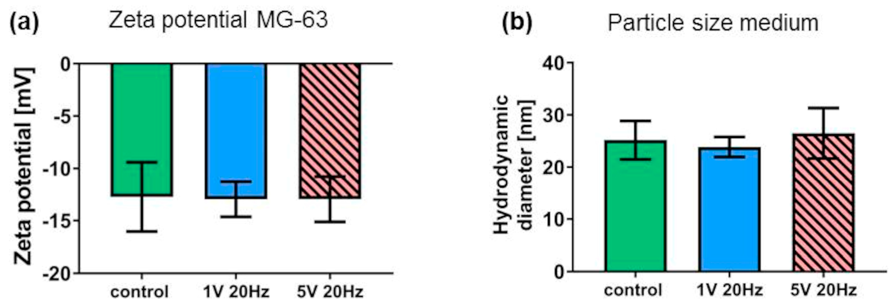 Applsci 14 00812 g005