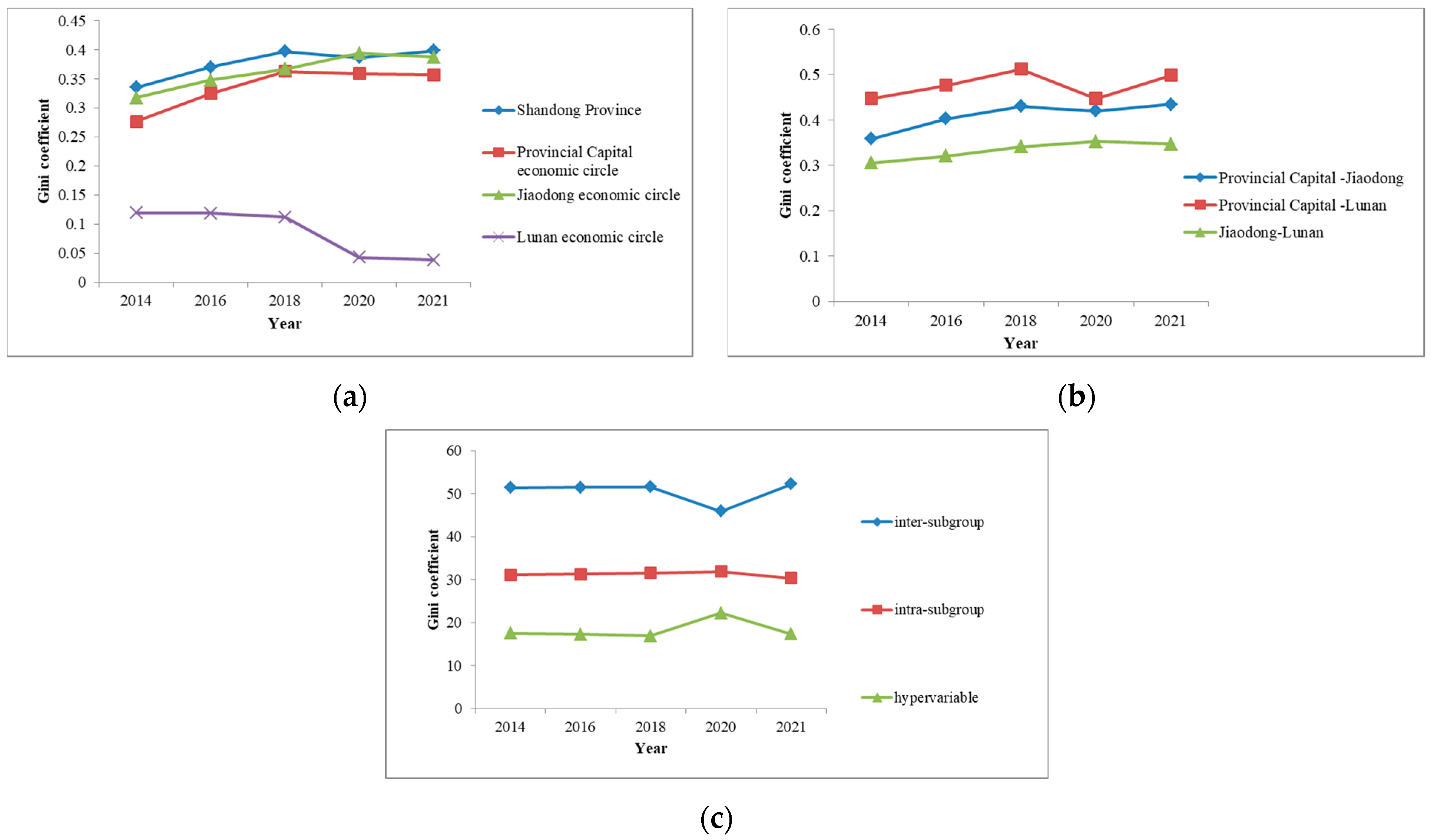 Applsci 14 00818 g007