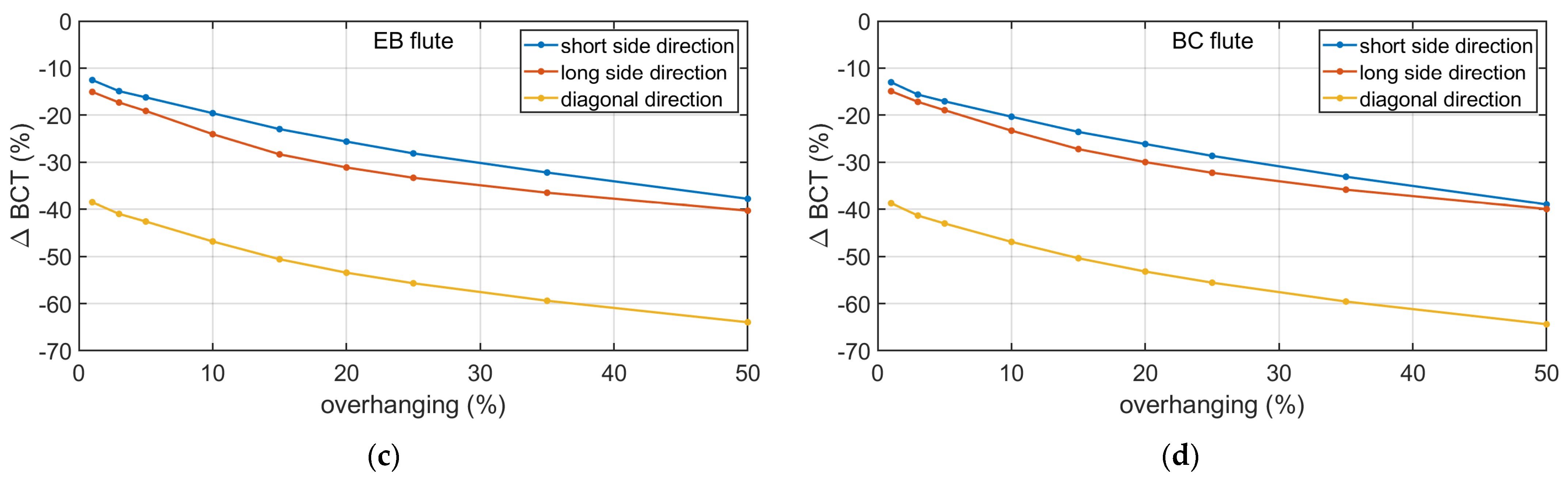 Applsci 14 00819 g003b