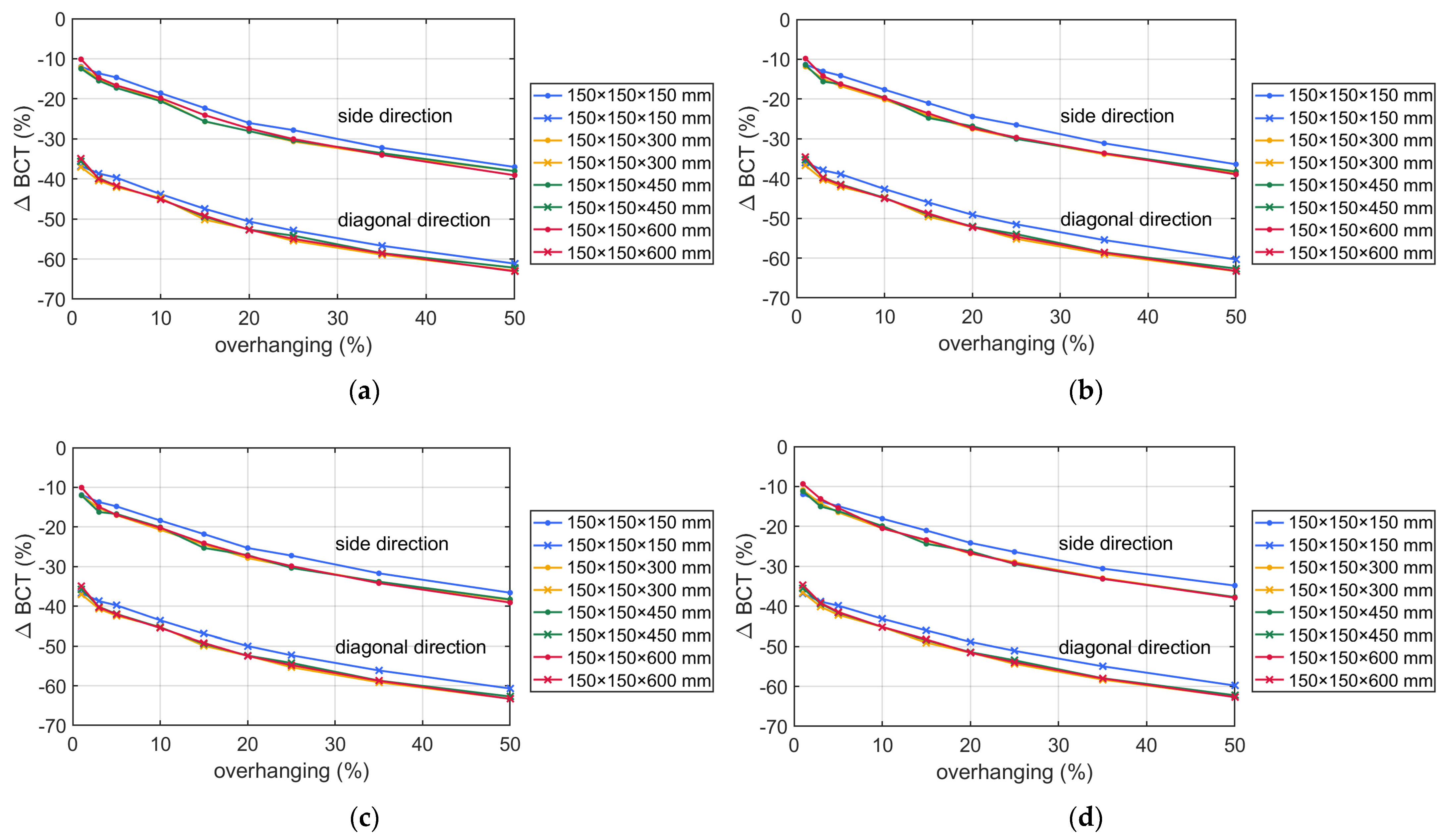 Applsci 14 00819 g005