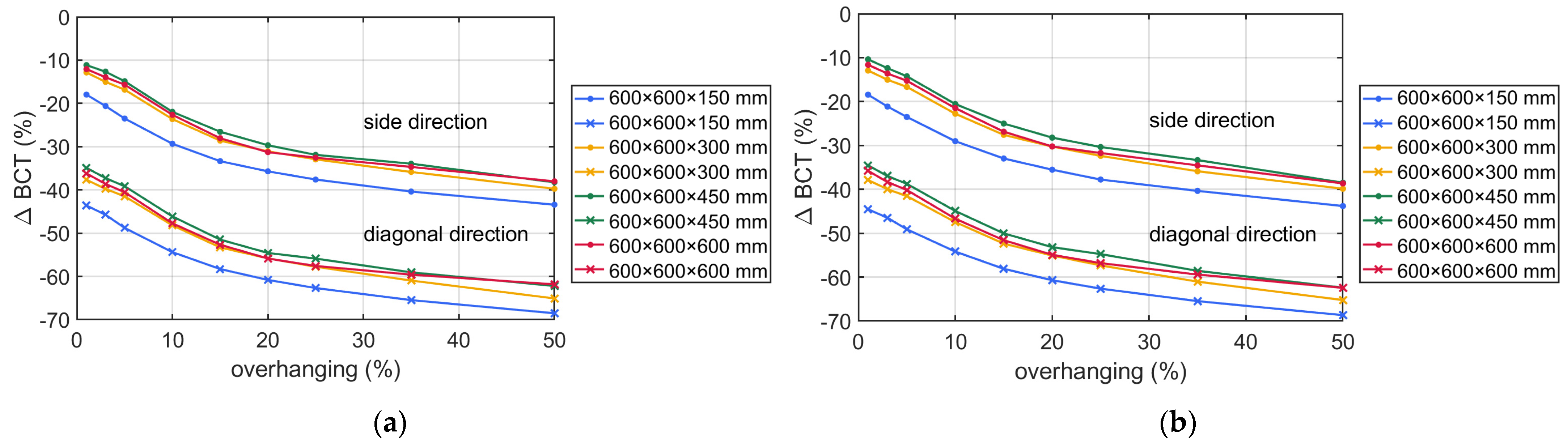 Applsci 14 00819 g006a