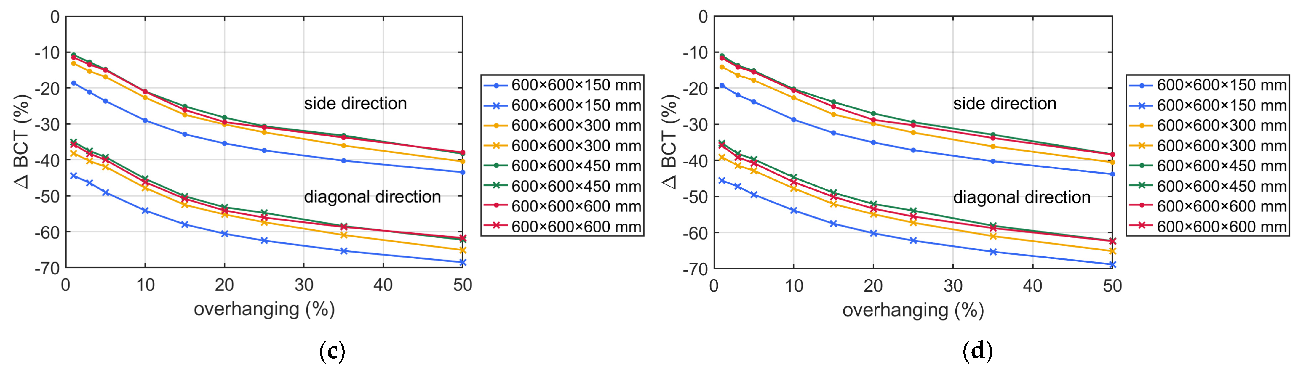 Applsci 14 00819 g006b